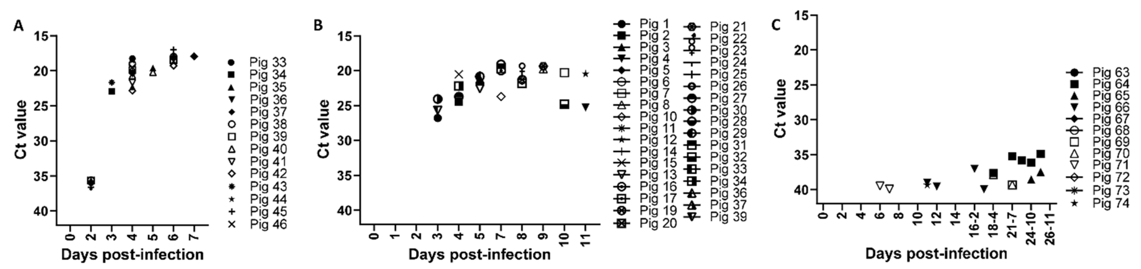 Viruses 13 01744 g002