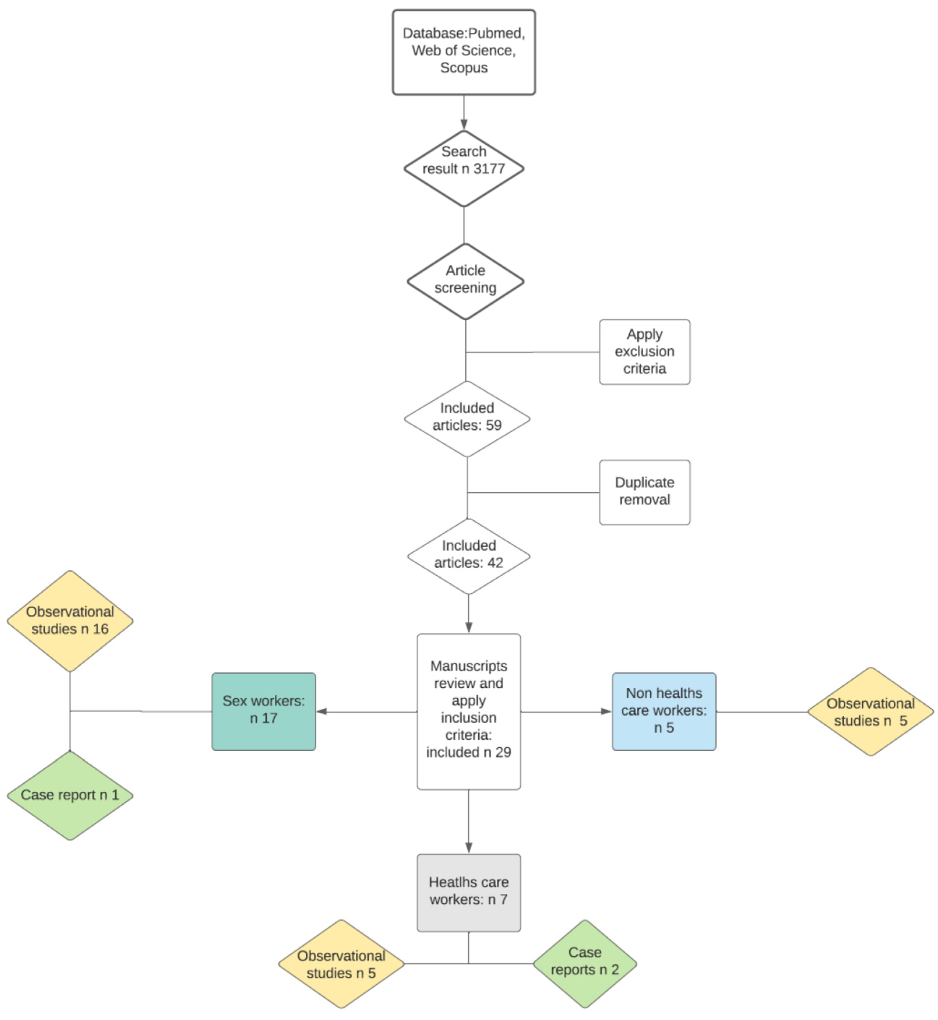 Viruses 13 01753 g001