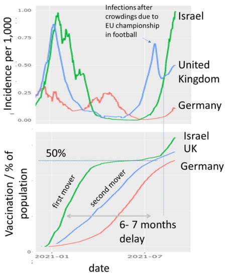 Viruses 13 01764 g0a13 550