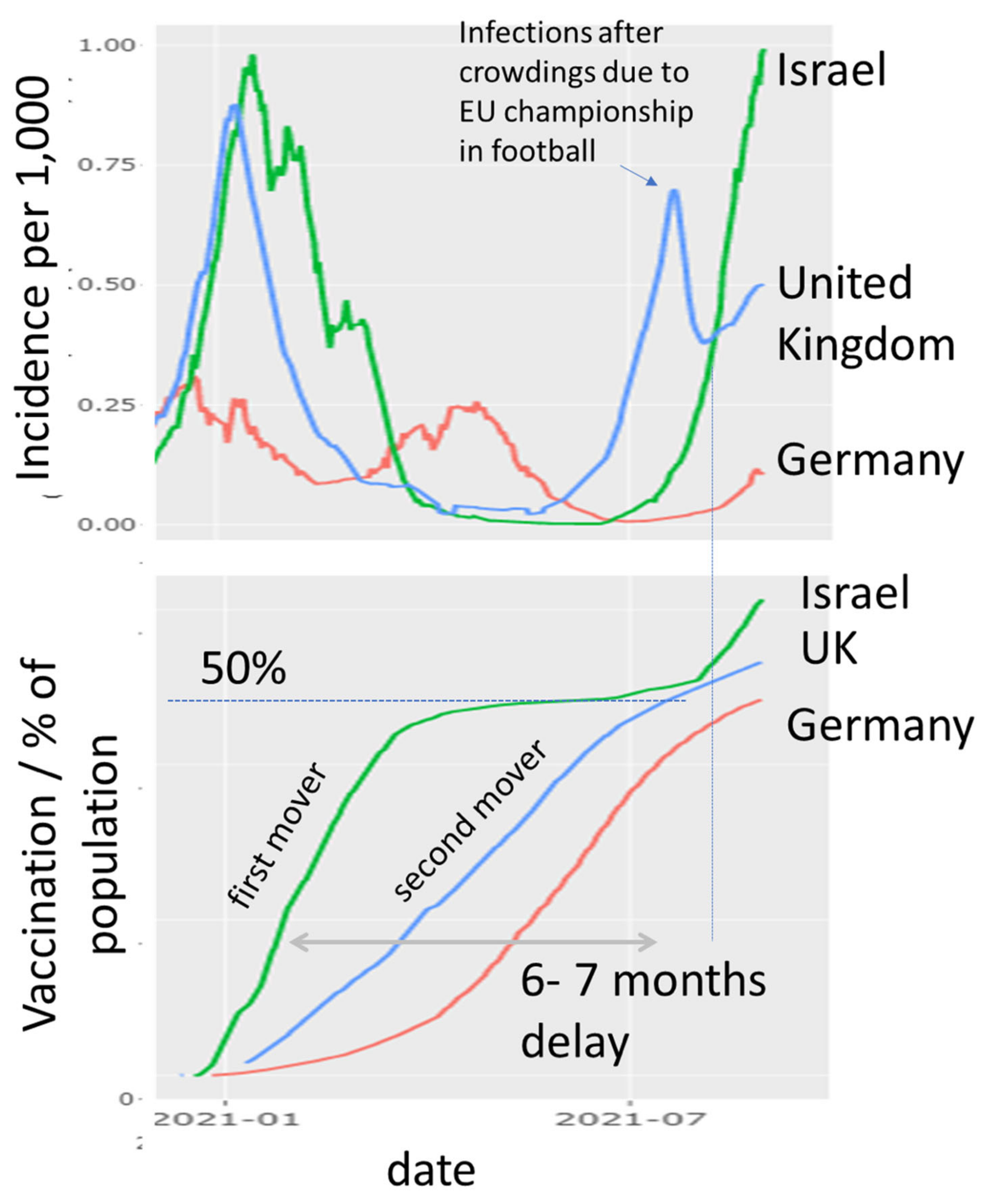 Viruses 13 01764 g0a13