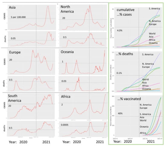 Viruses 13 01764 g0a2 550