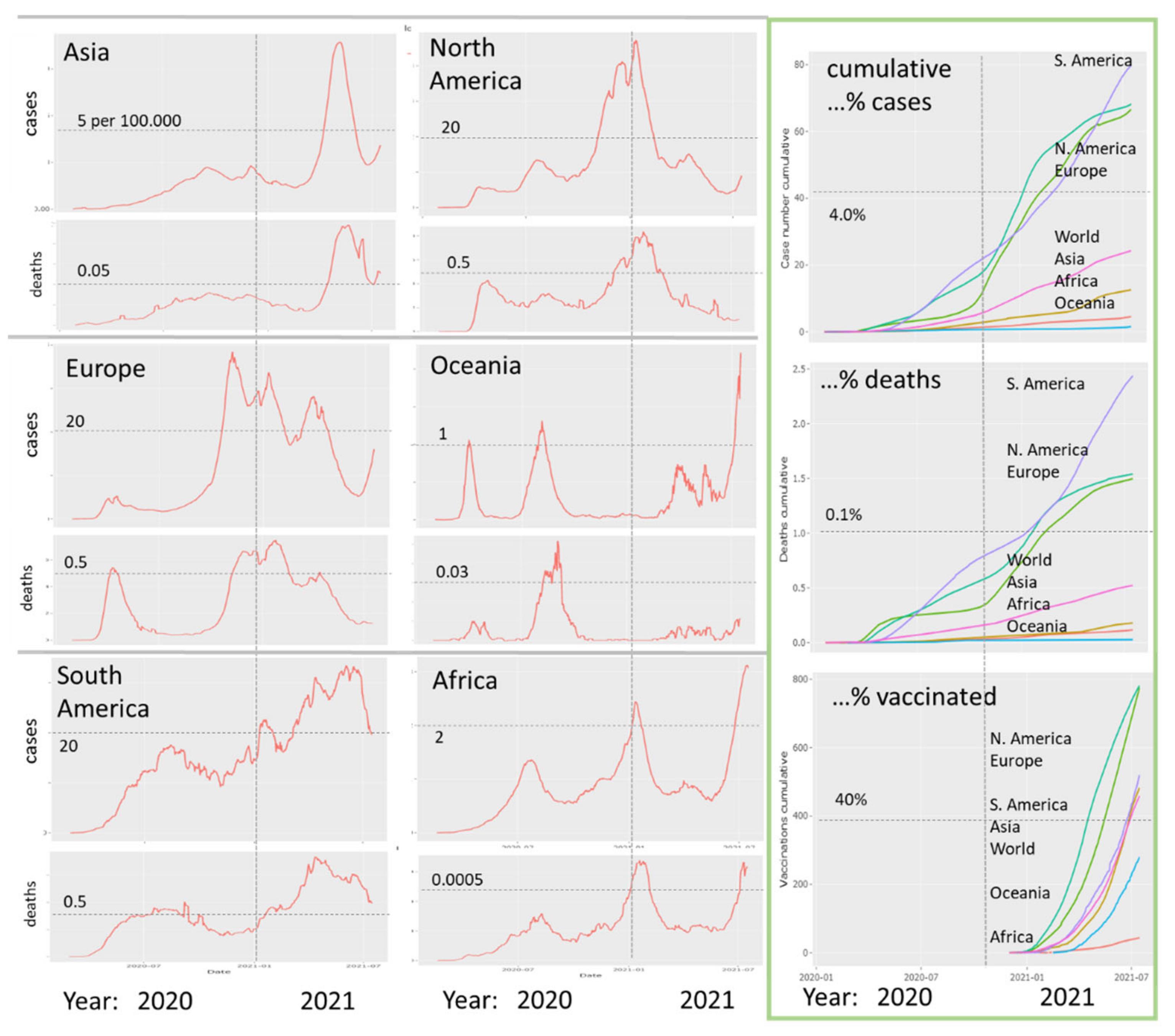 Viruses 13 01764 g0a2
