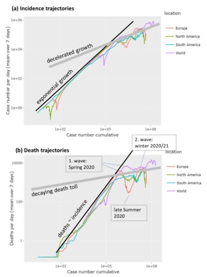 Viruses 13 01764 g0a3 550