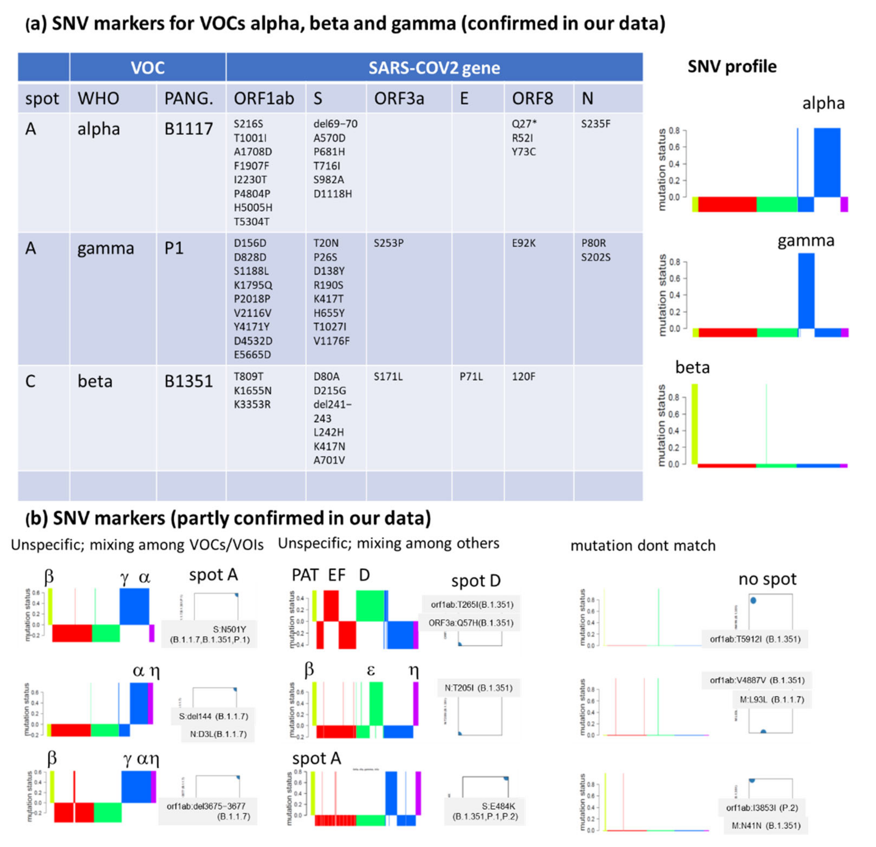 Viruses 13 01764 g0a8