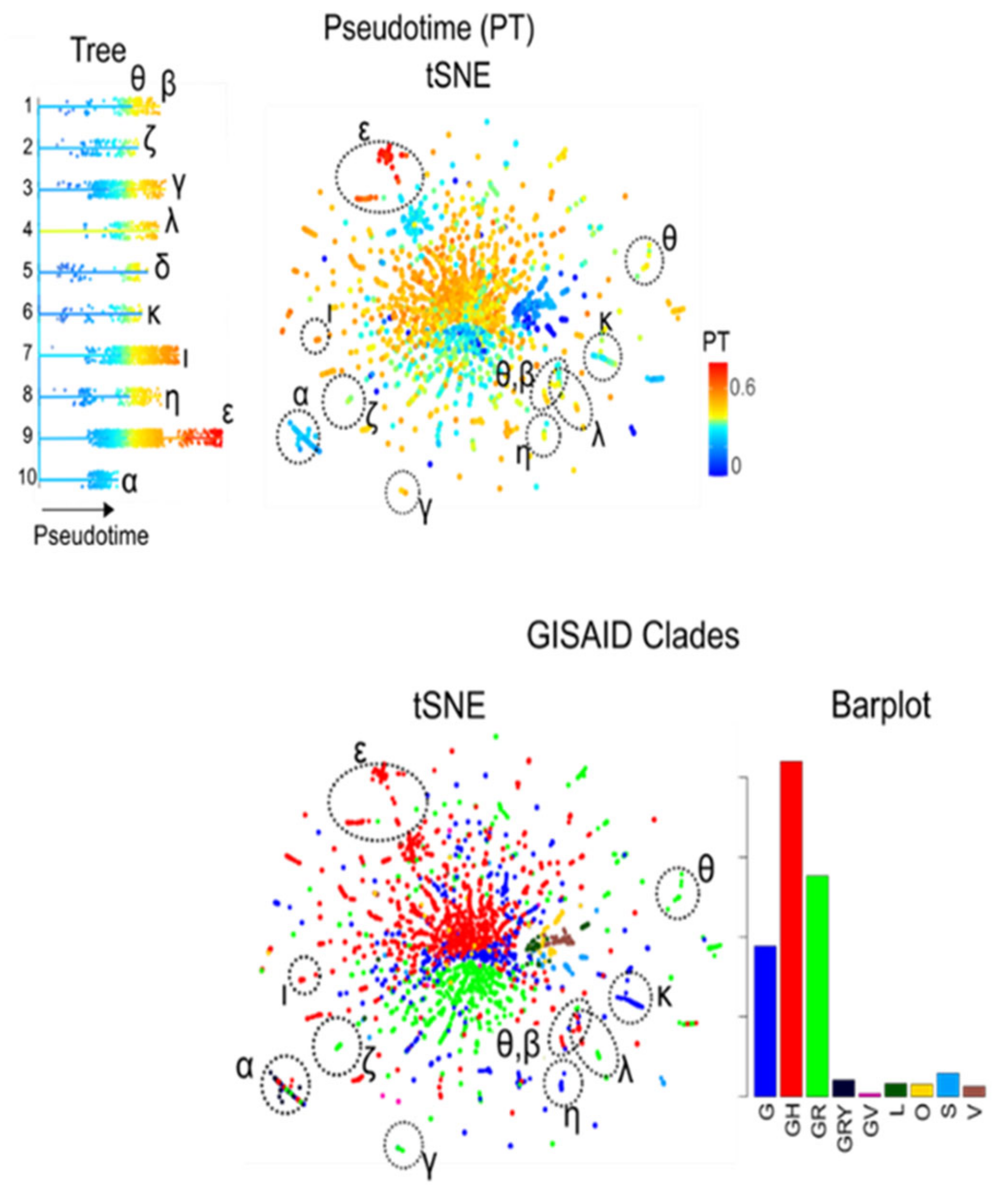 Viruses 13 01764 g0a9