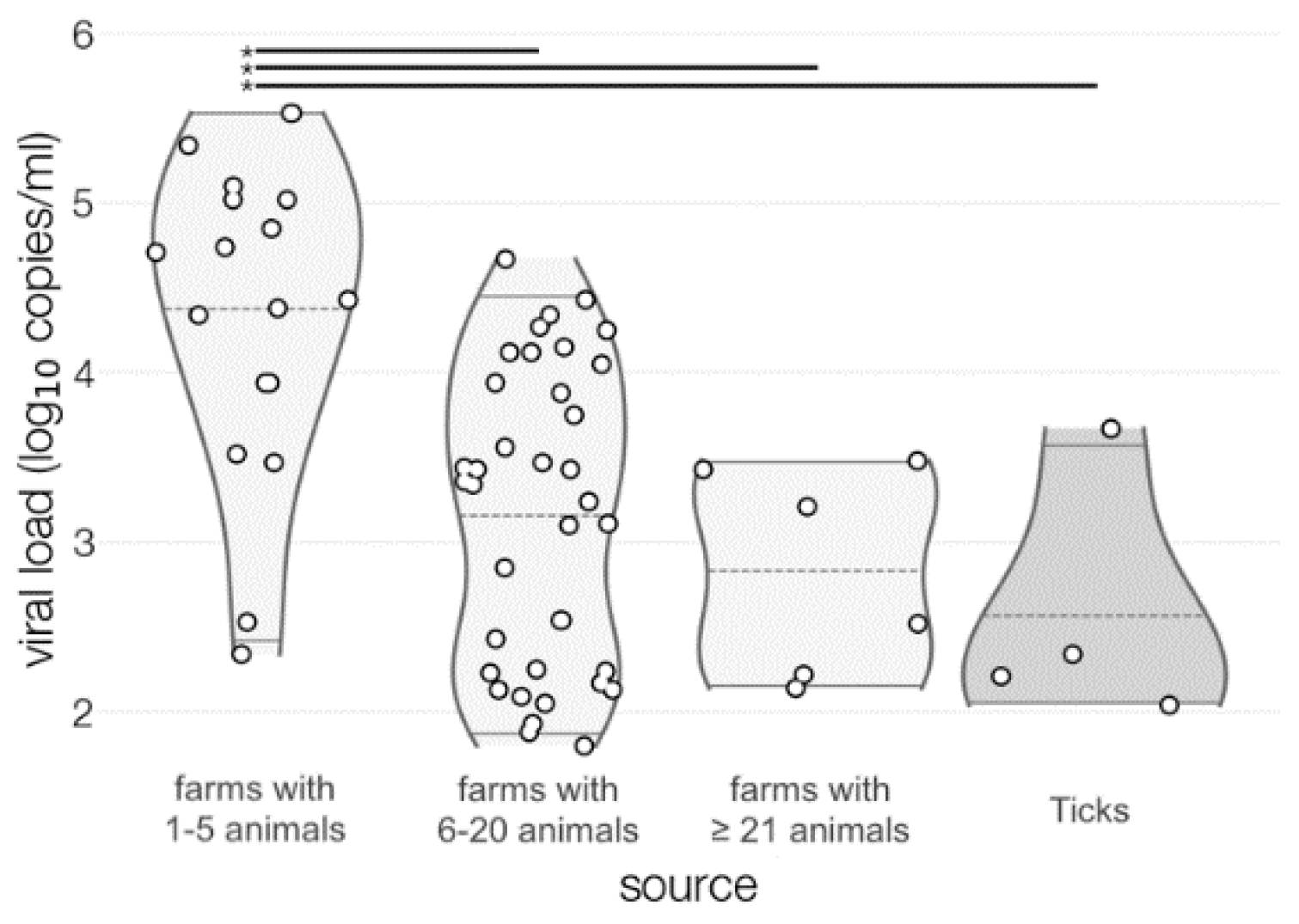 Viruses 13 01772 g004