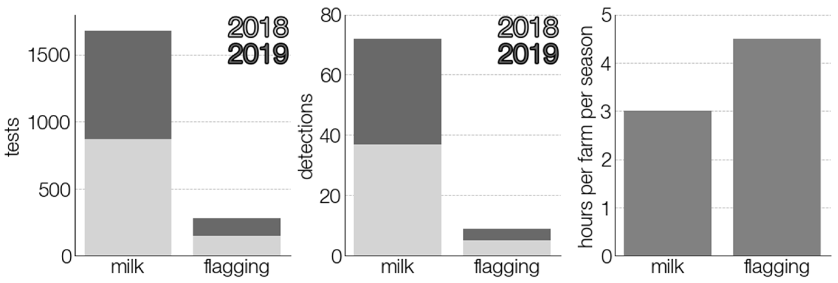 Viruses 13 01772 g006
