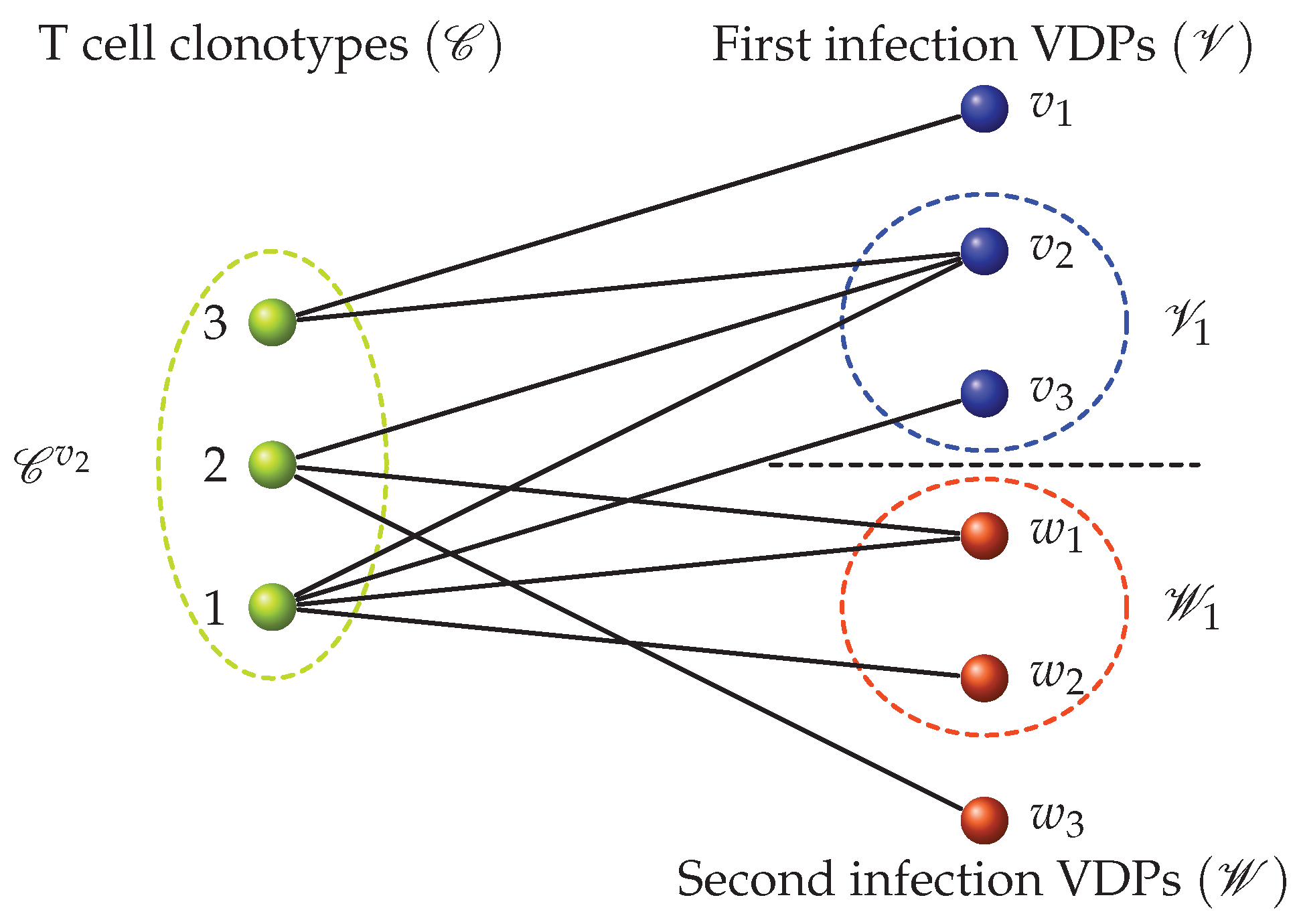 Viruses 13 01786 g006 Viruses 13 01786 g006