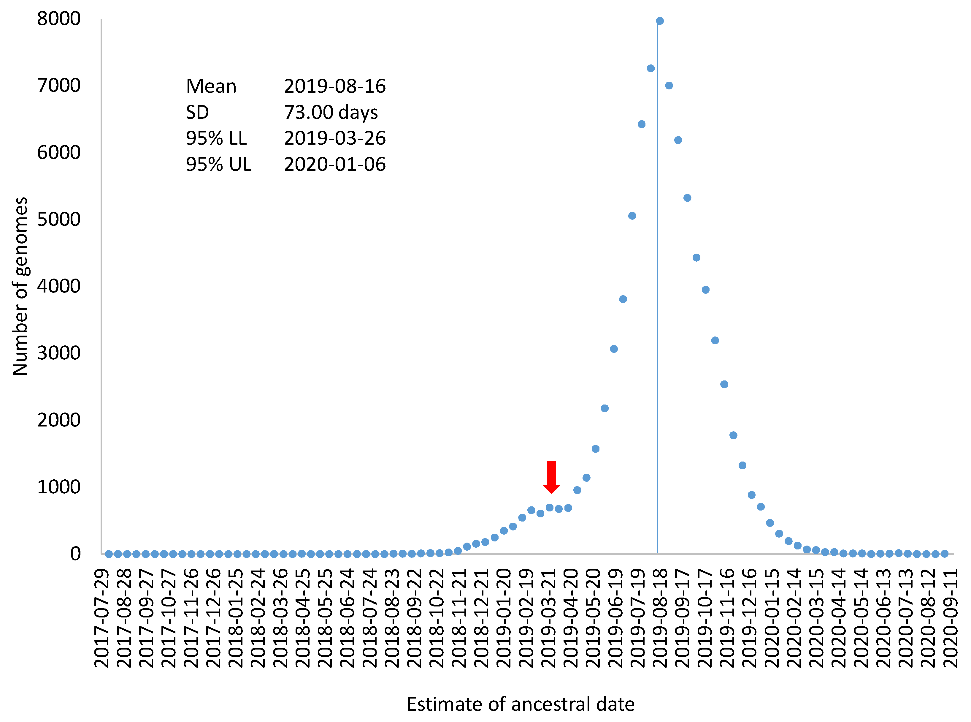 Viruses 13 01790 g003