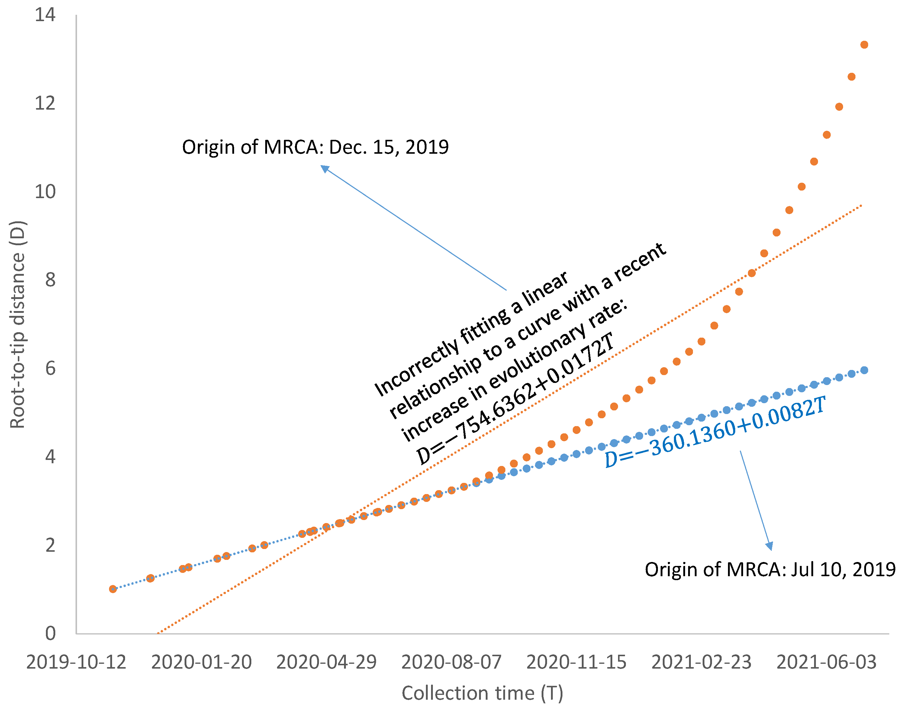 Viruses 13 01790 g006