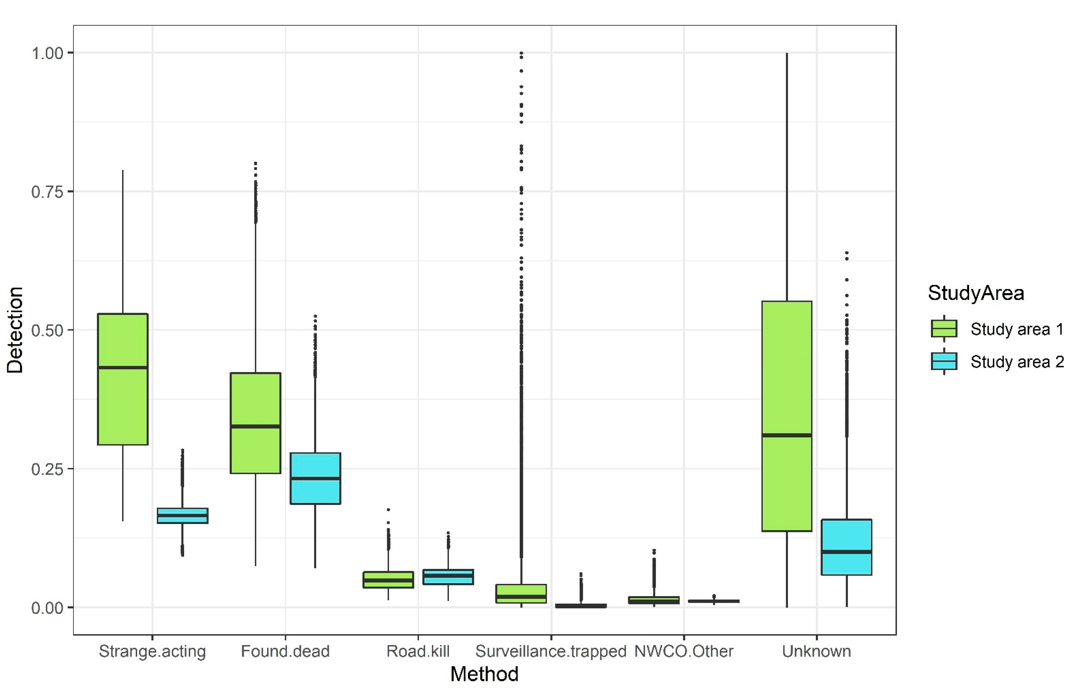Viruses 13 01795 g002