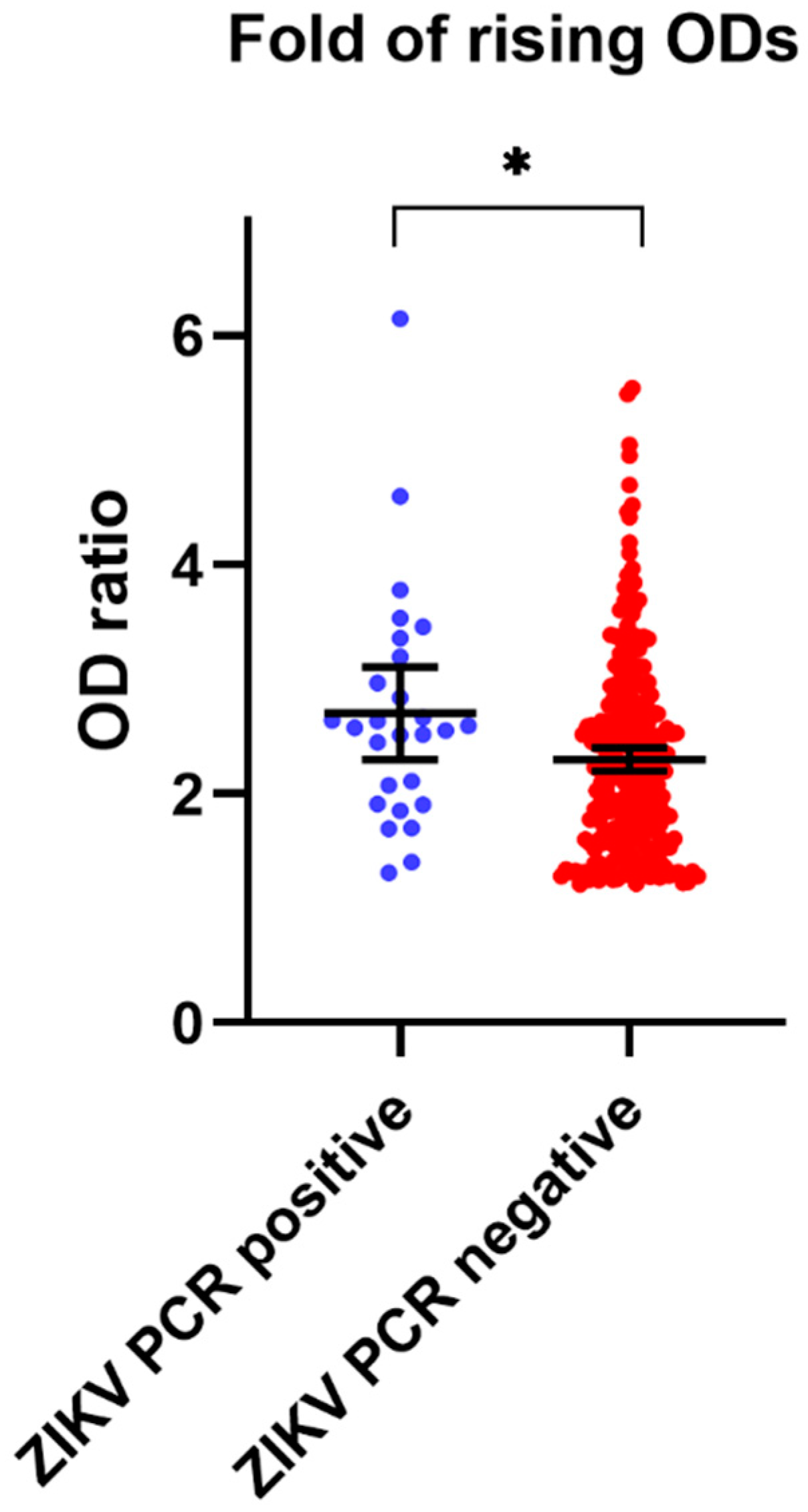 Viruses 13 01802 g003