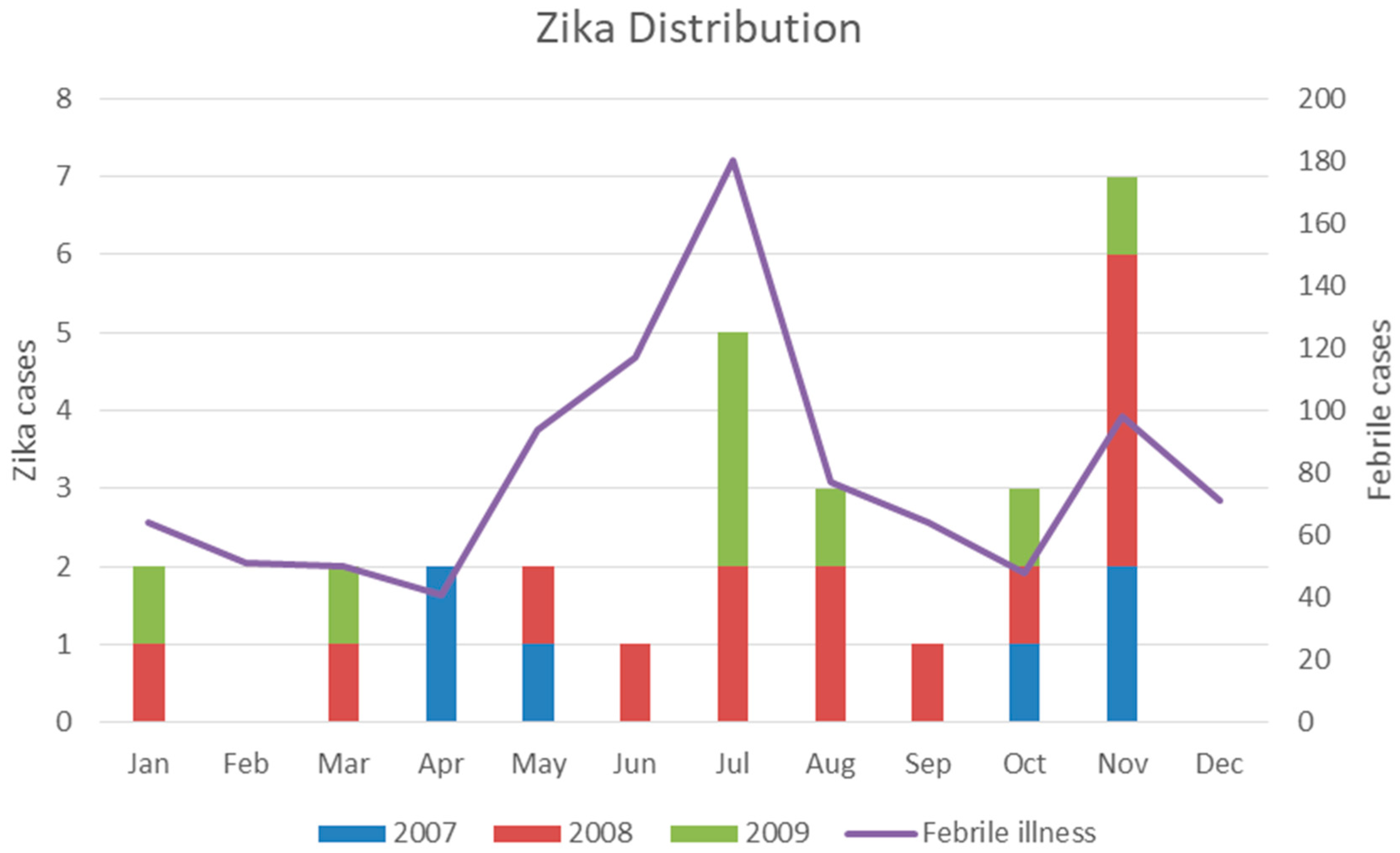 Viruses 13 01802 g004