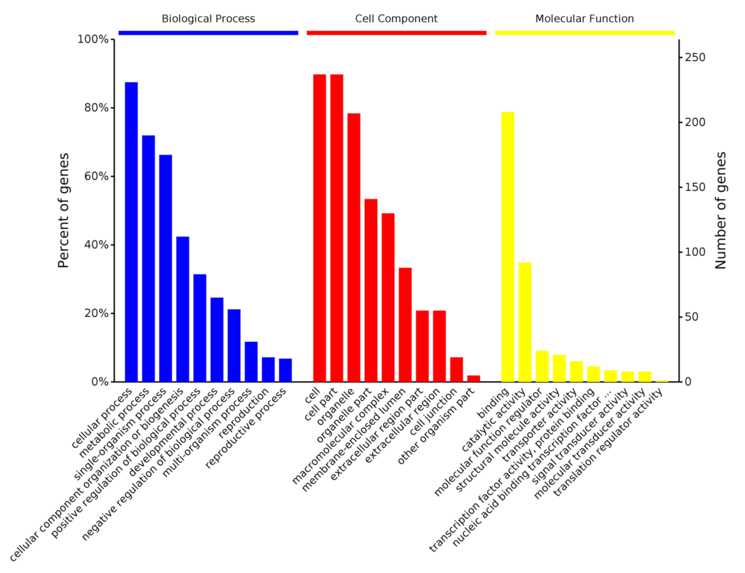 Viruses 13 01804 g003