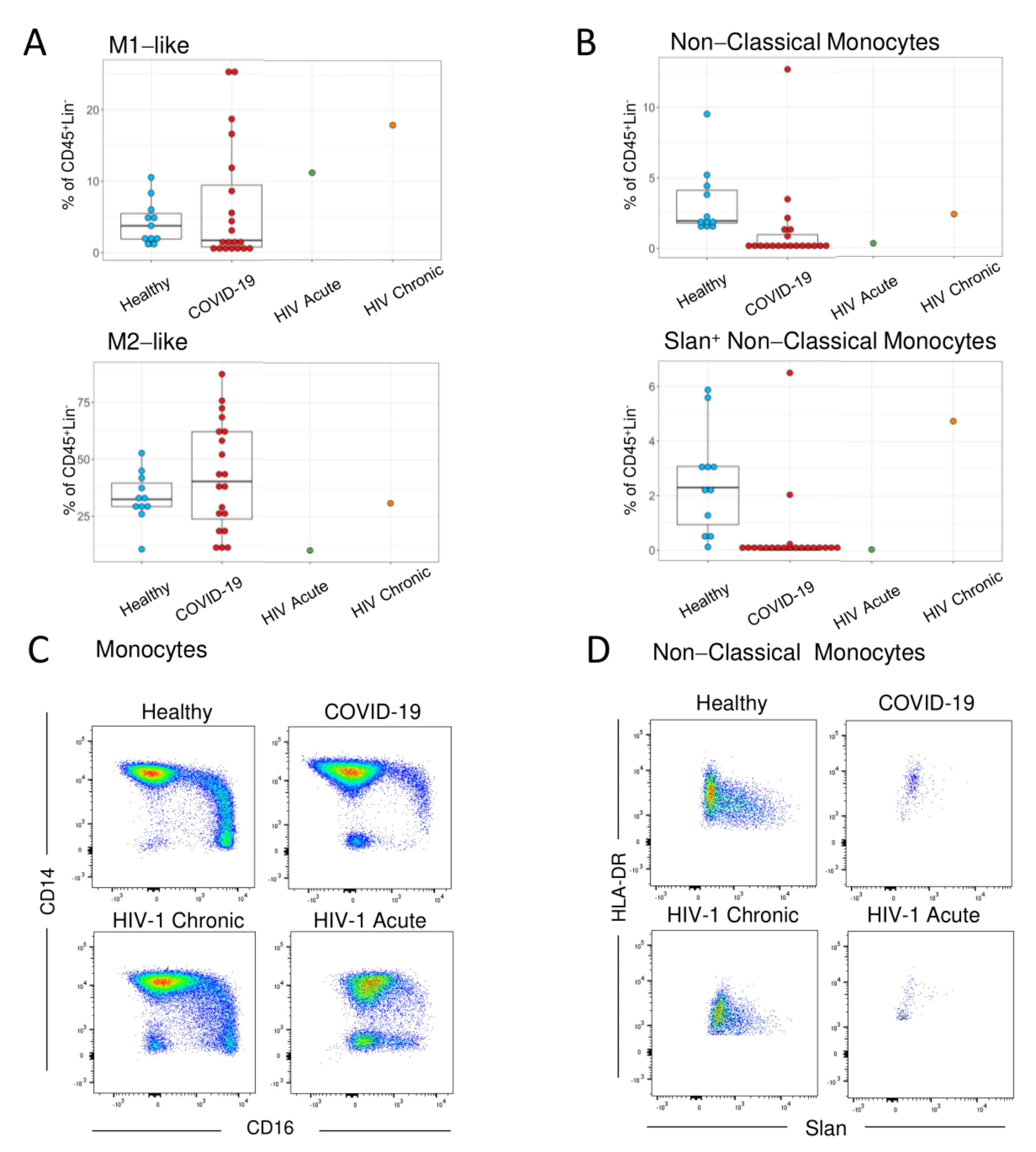 Viruses 13 01805 g002