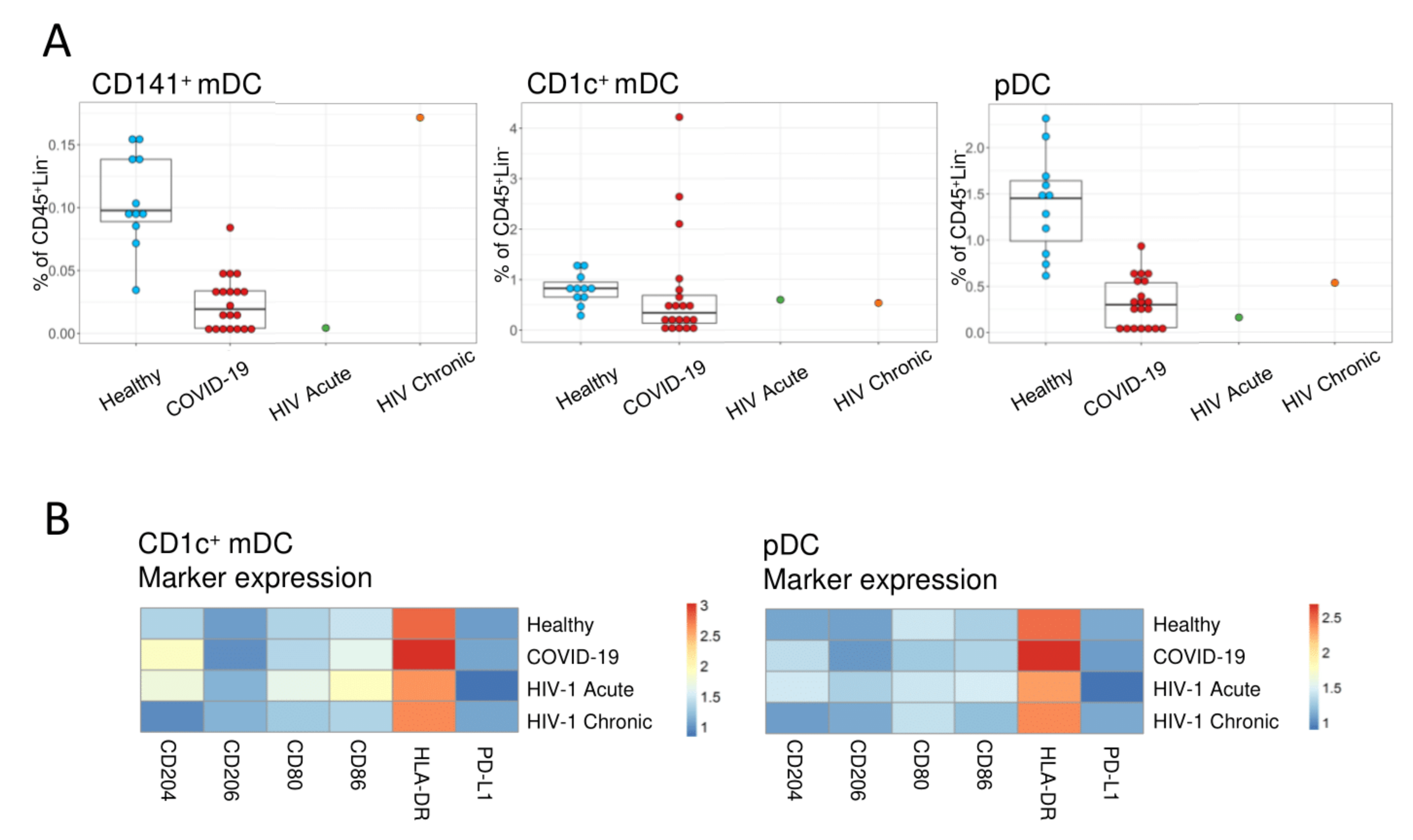 Viruses 13 01805 g003