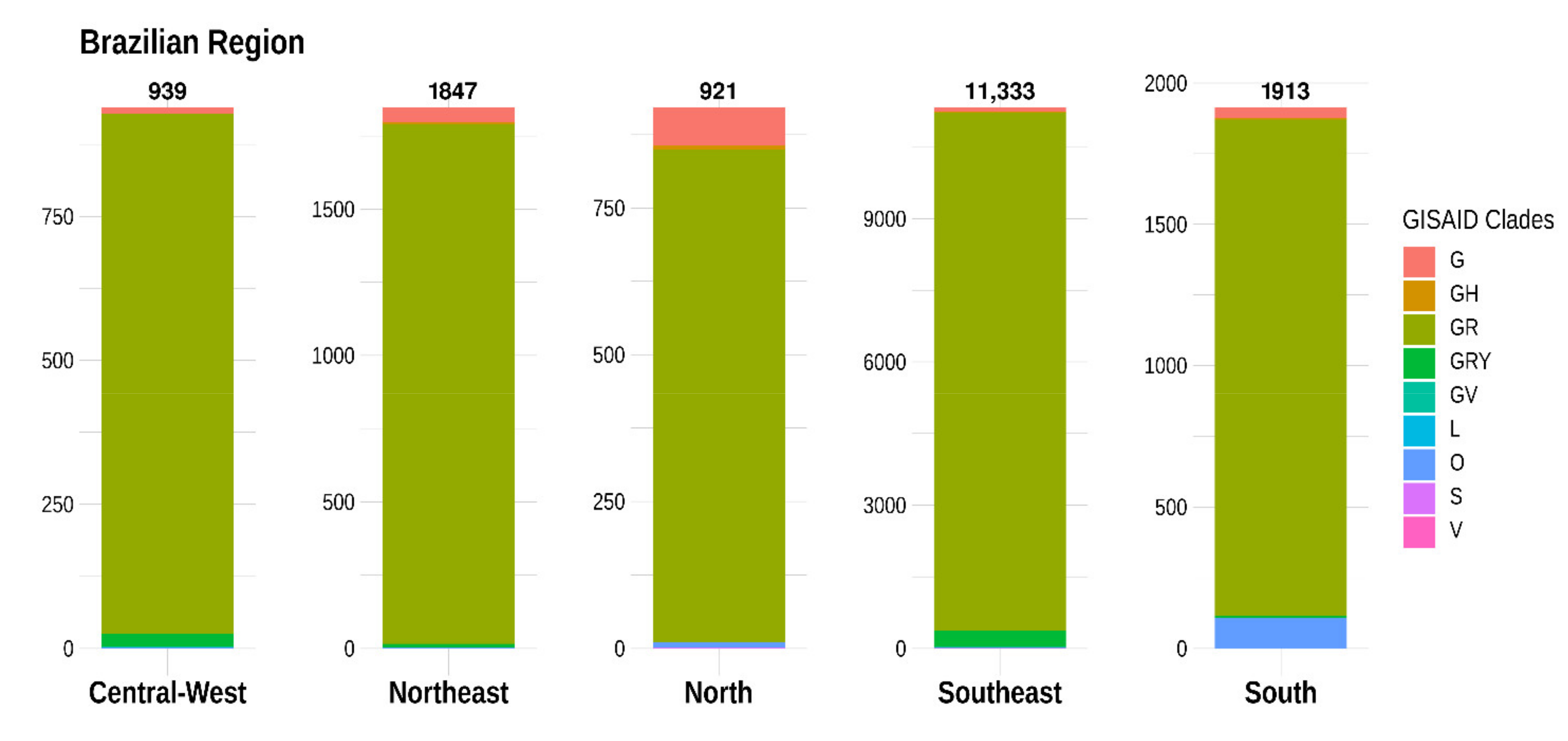 Viruses 13 01806 g006