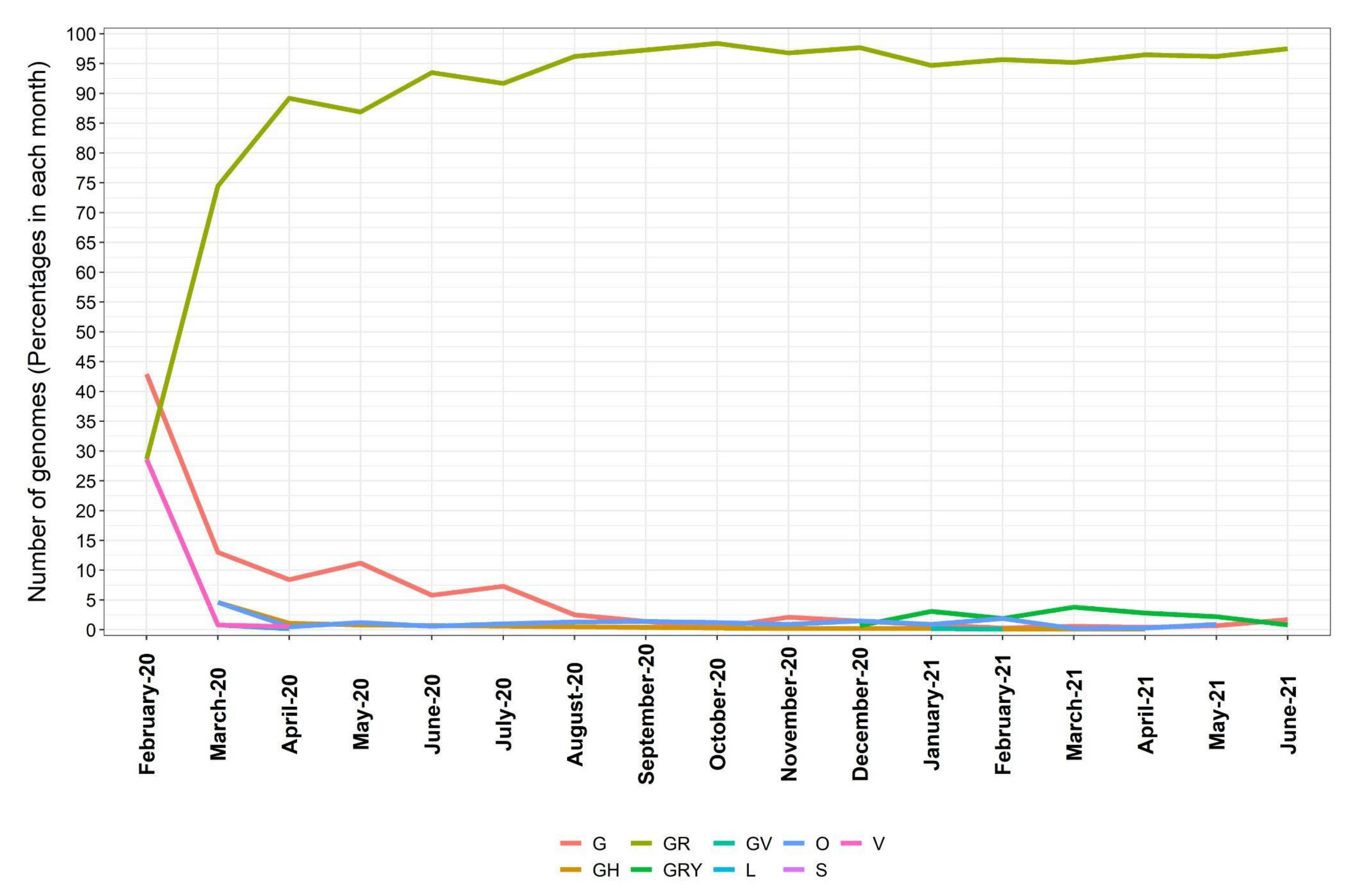 Viruses 13 01806 g007