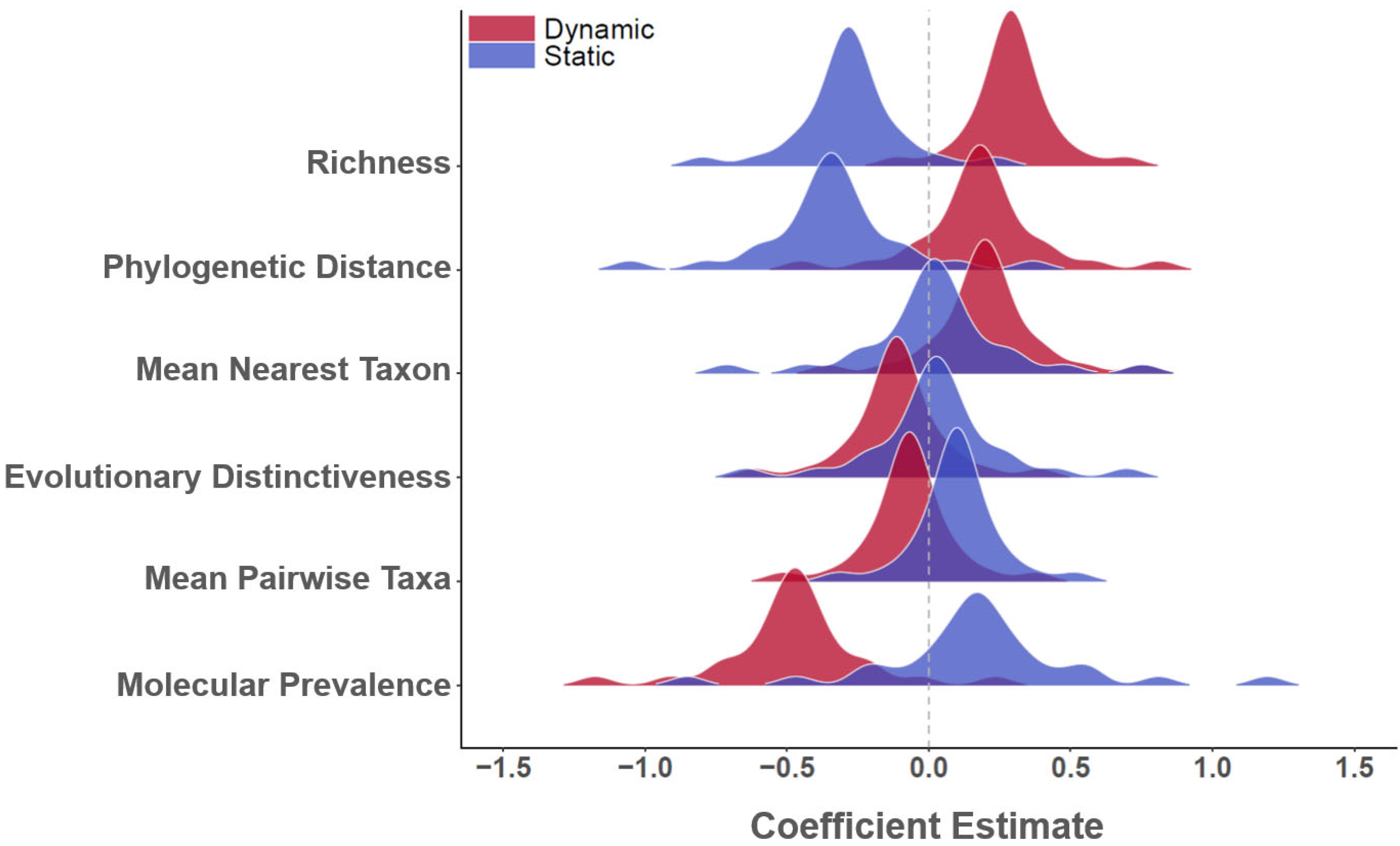 Viruses 13 01811 g005