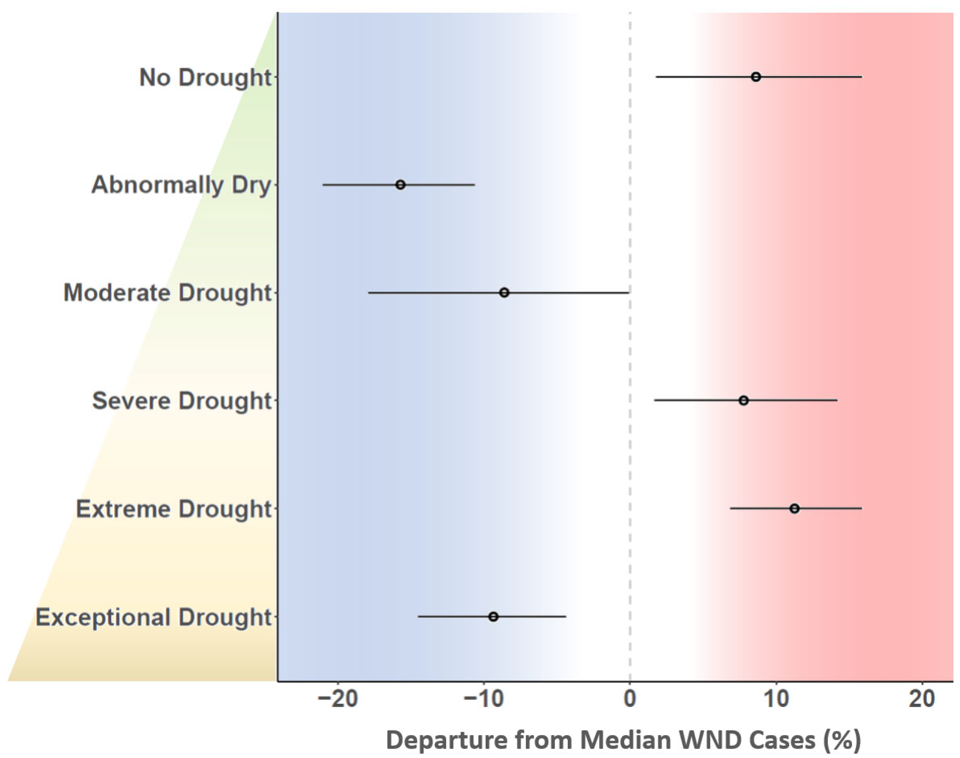 Viruses 13 01811 g007