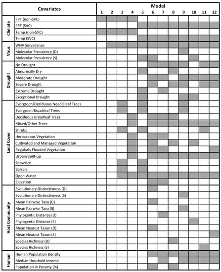 Viruses 13 01811 g0a1 550