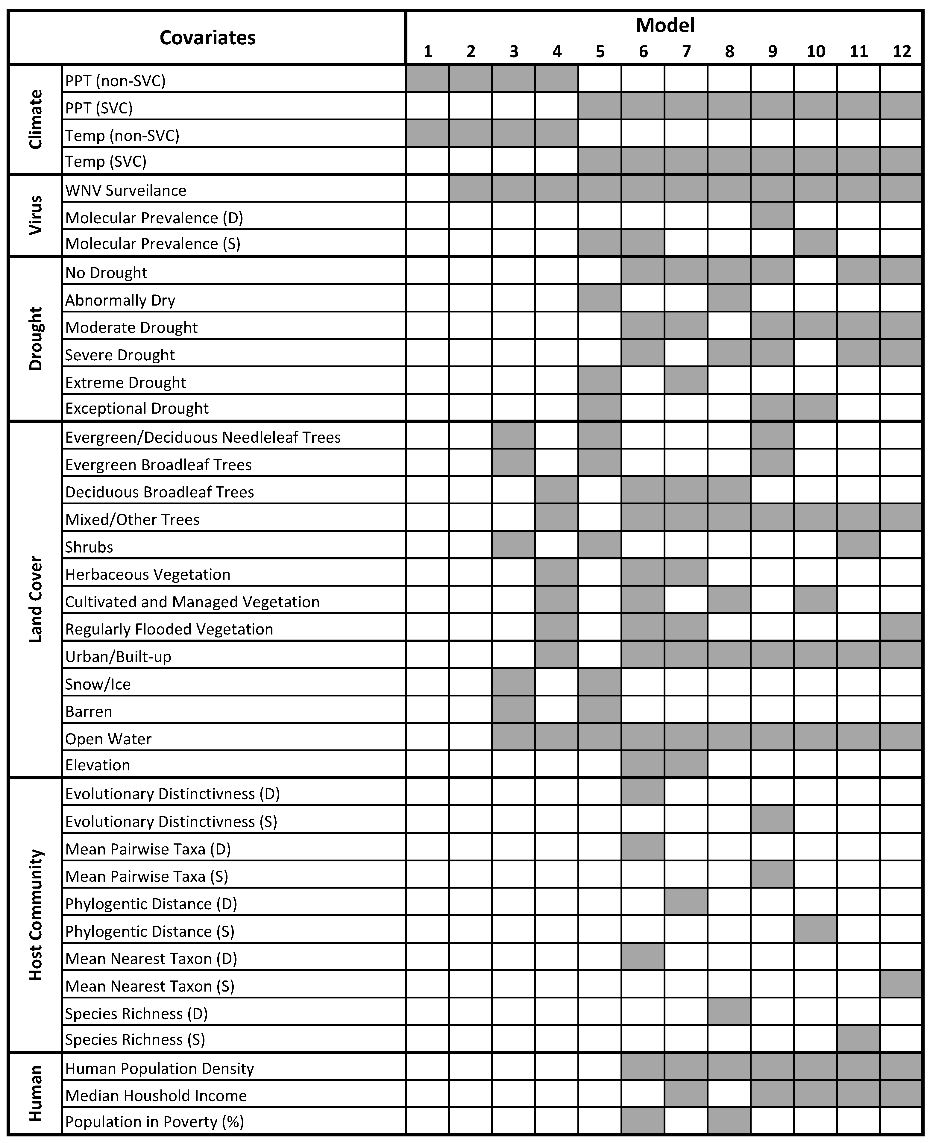 Viruses 13 01811 g0a1