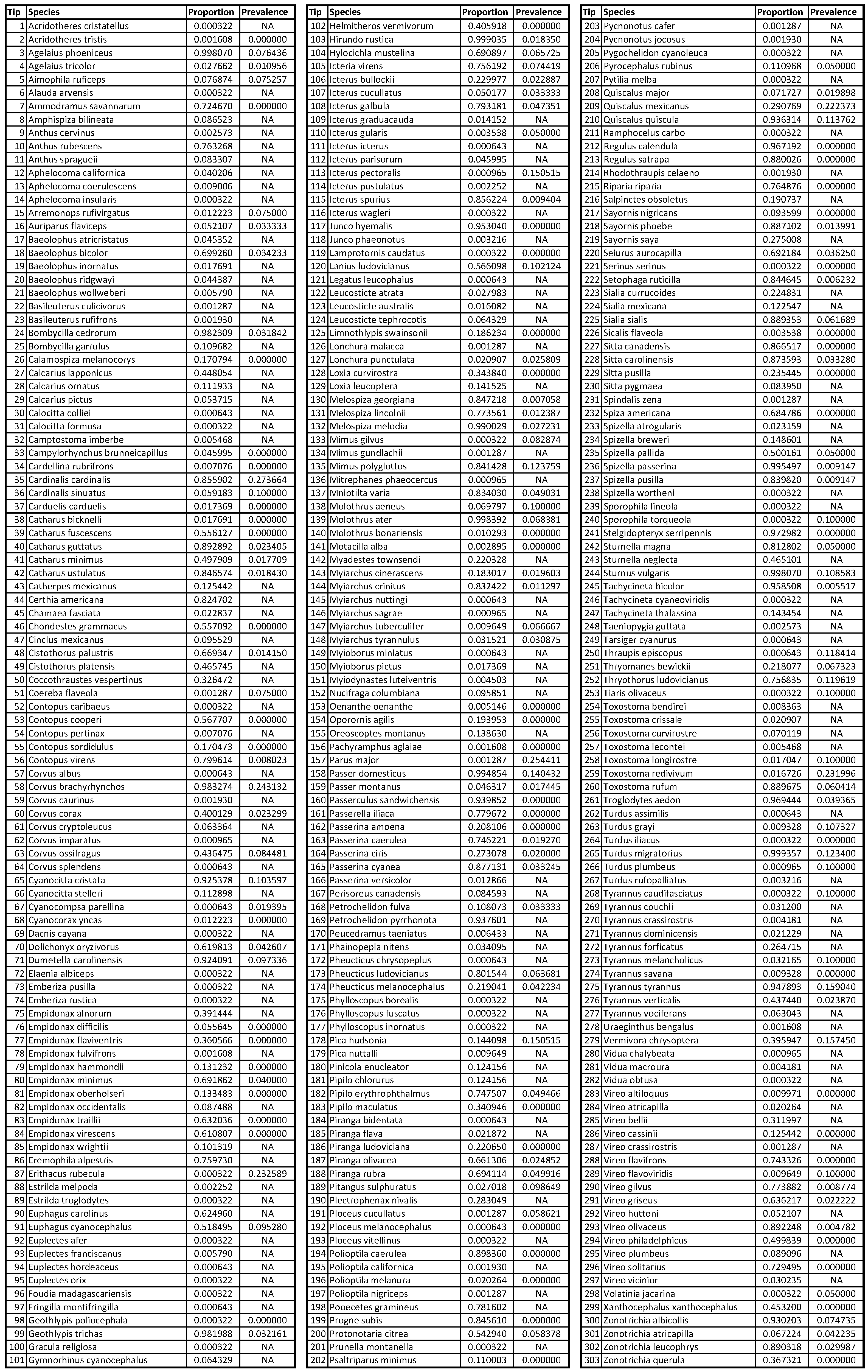 Viruses 13 01811 g0a3