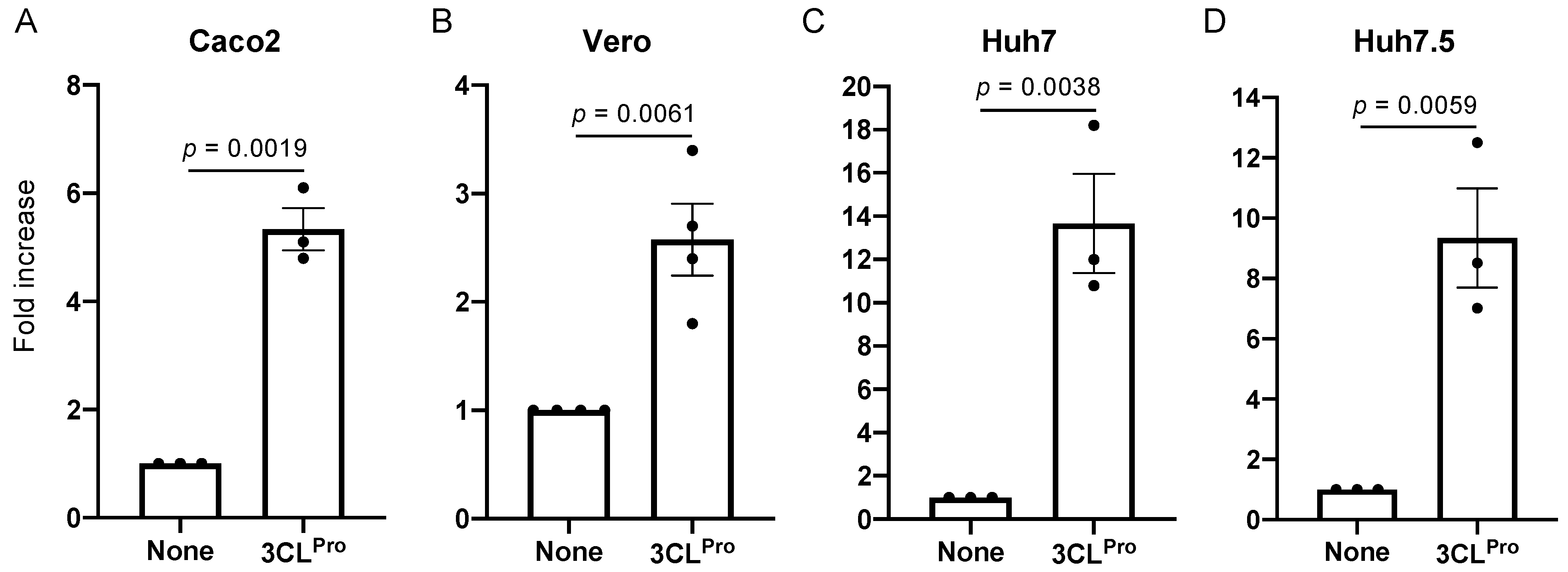 Viruses 13 01814 g002