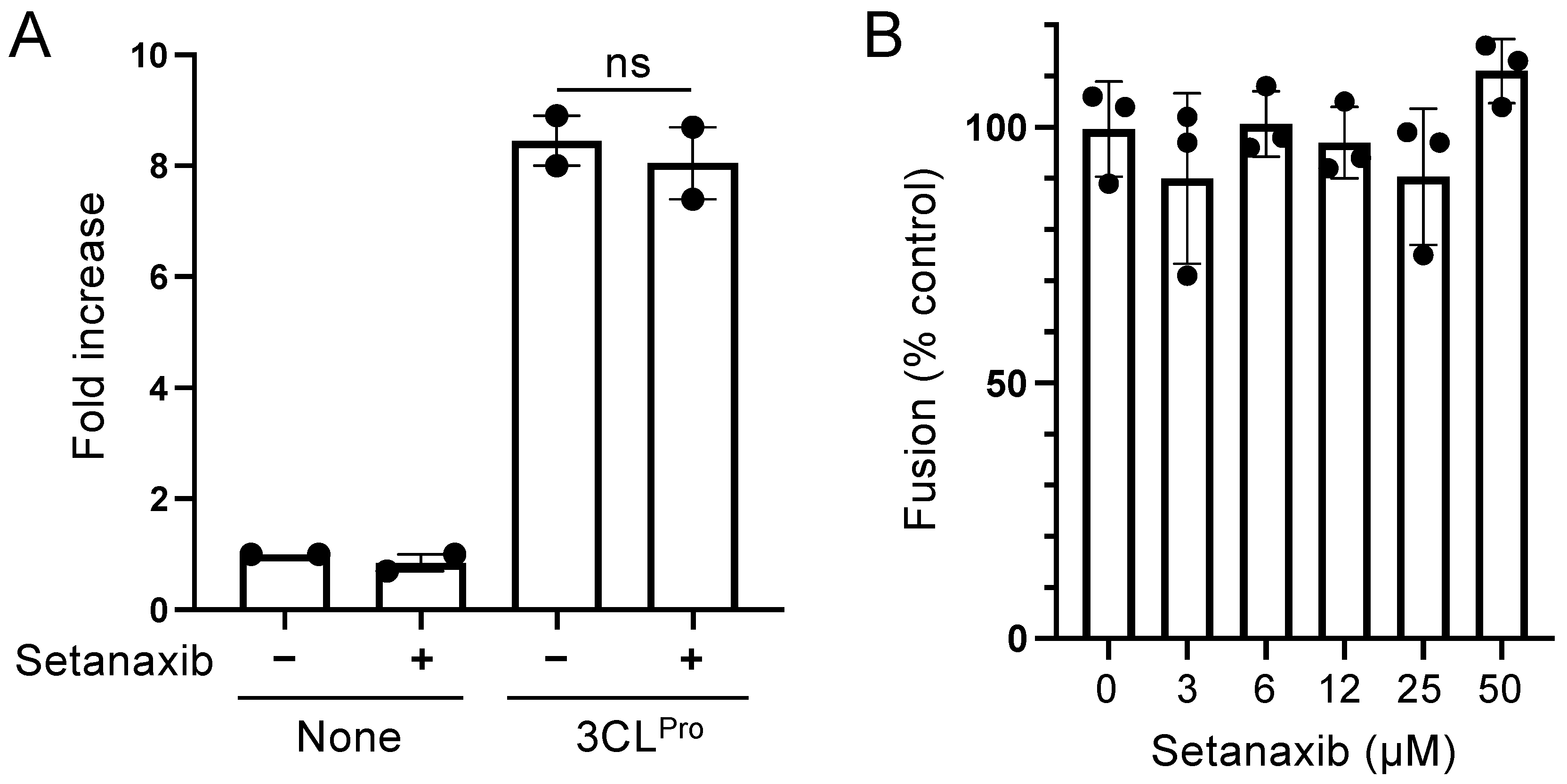 Viruses 13 01814 g007