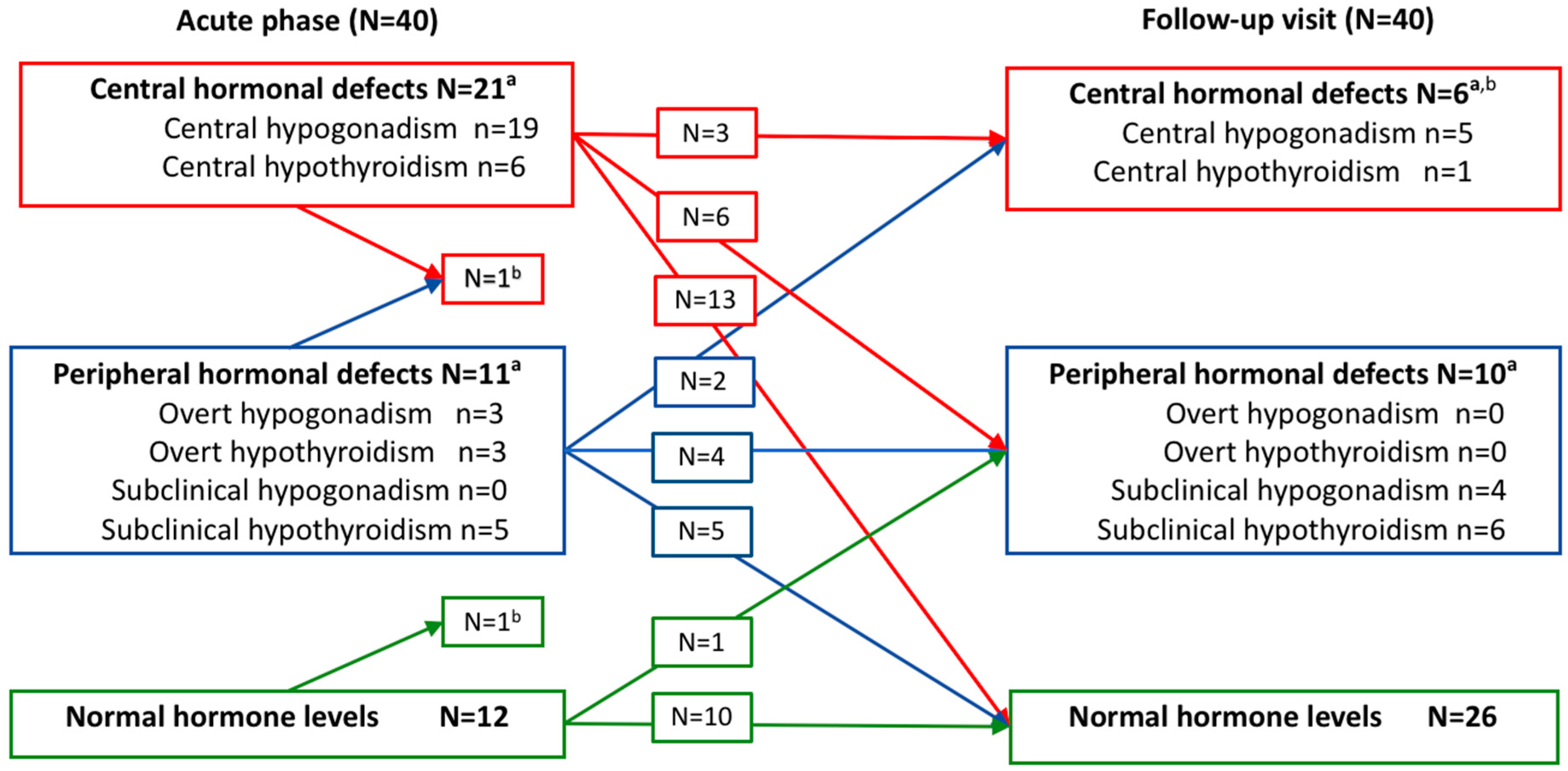 Viruses 13 01818 g001