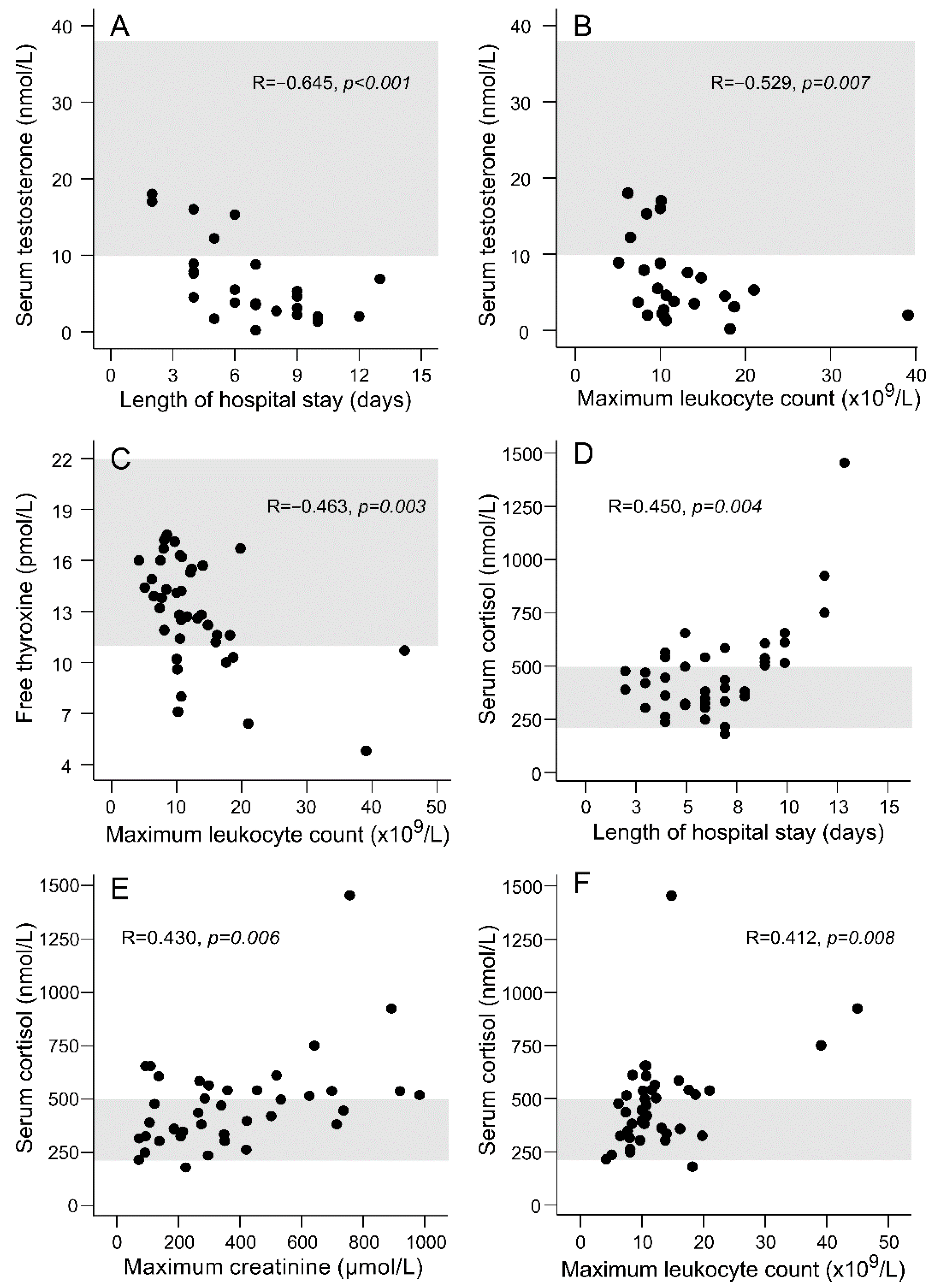 Viruses 13 01818 g002