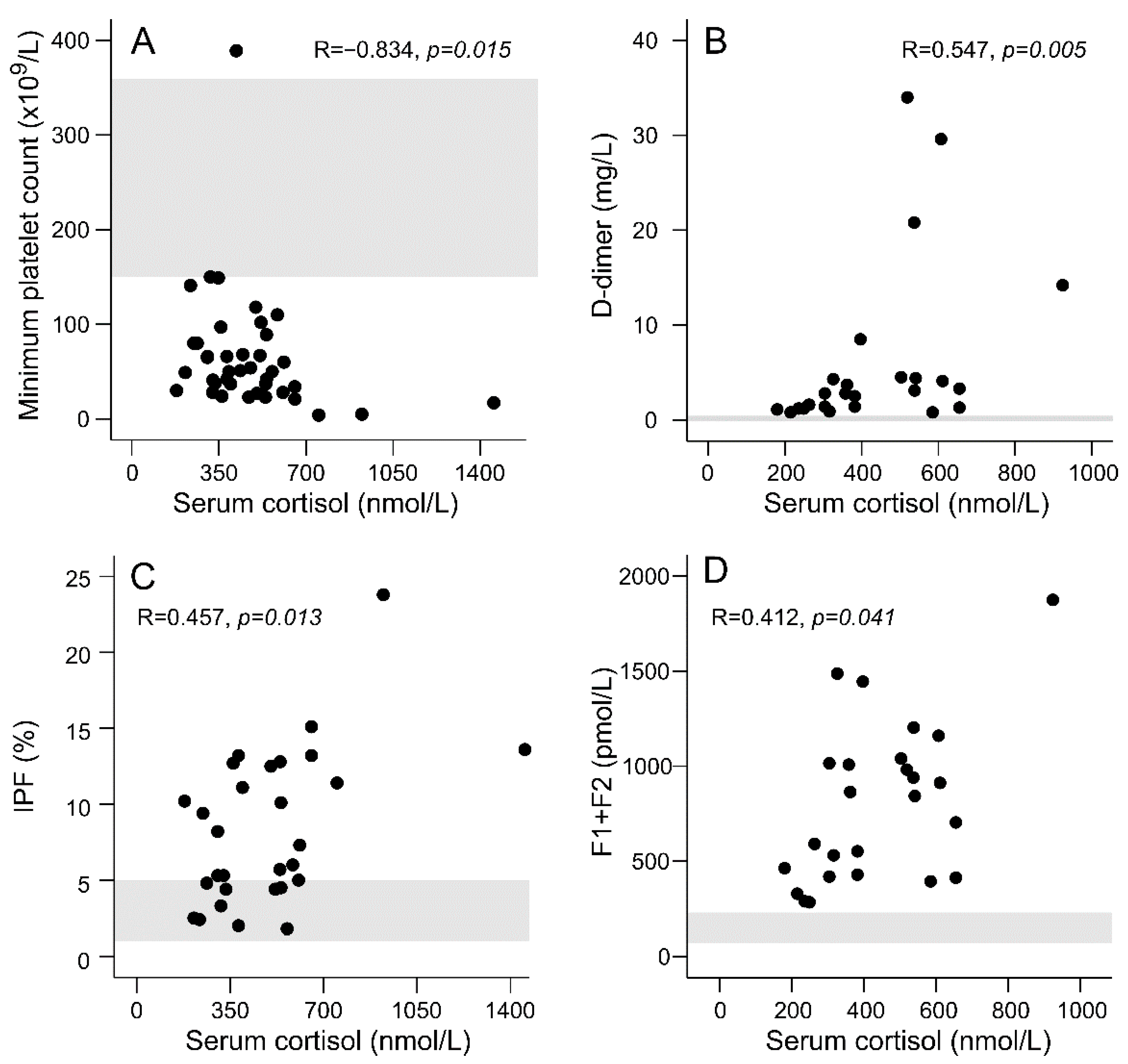 Viruses 13 01818 g003