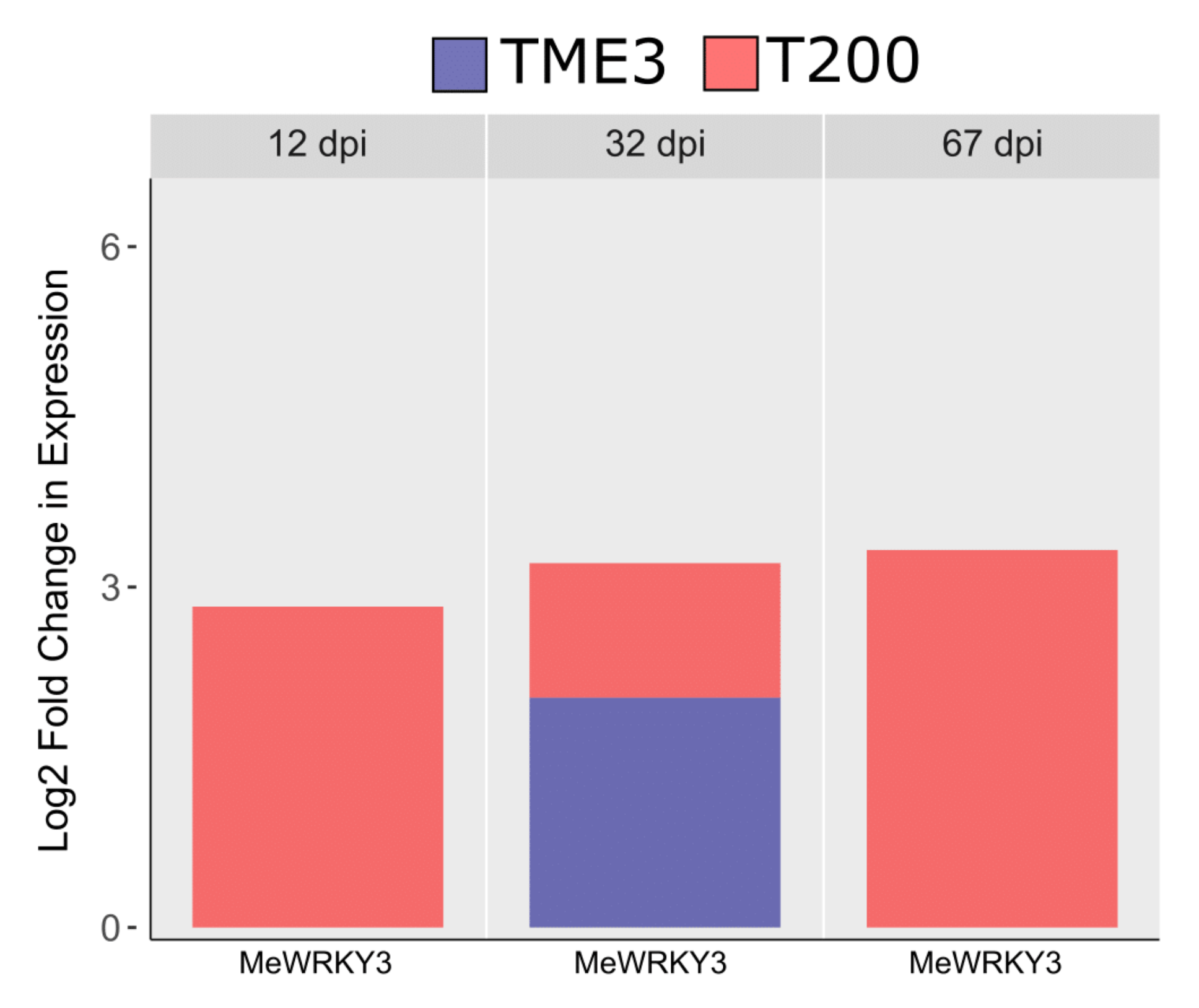 Viruses 13 01820 g003
