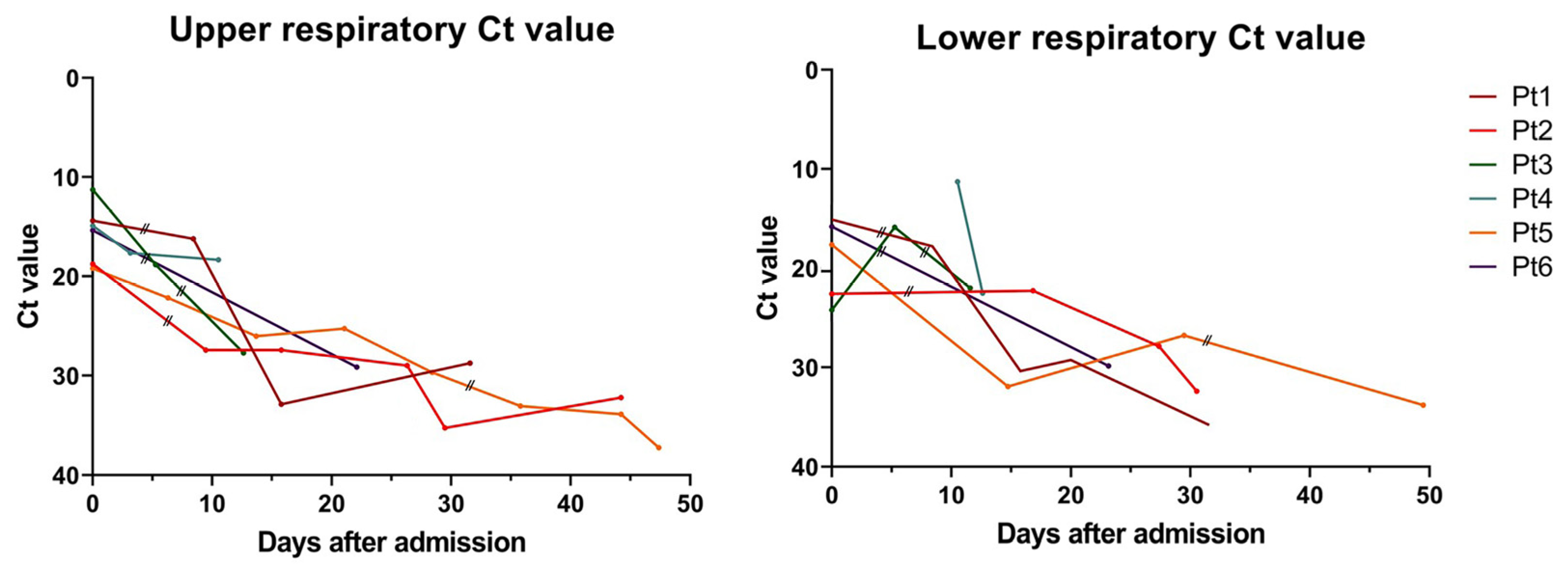 Viruses 13 01826 g001