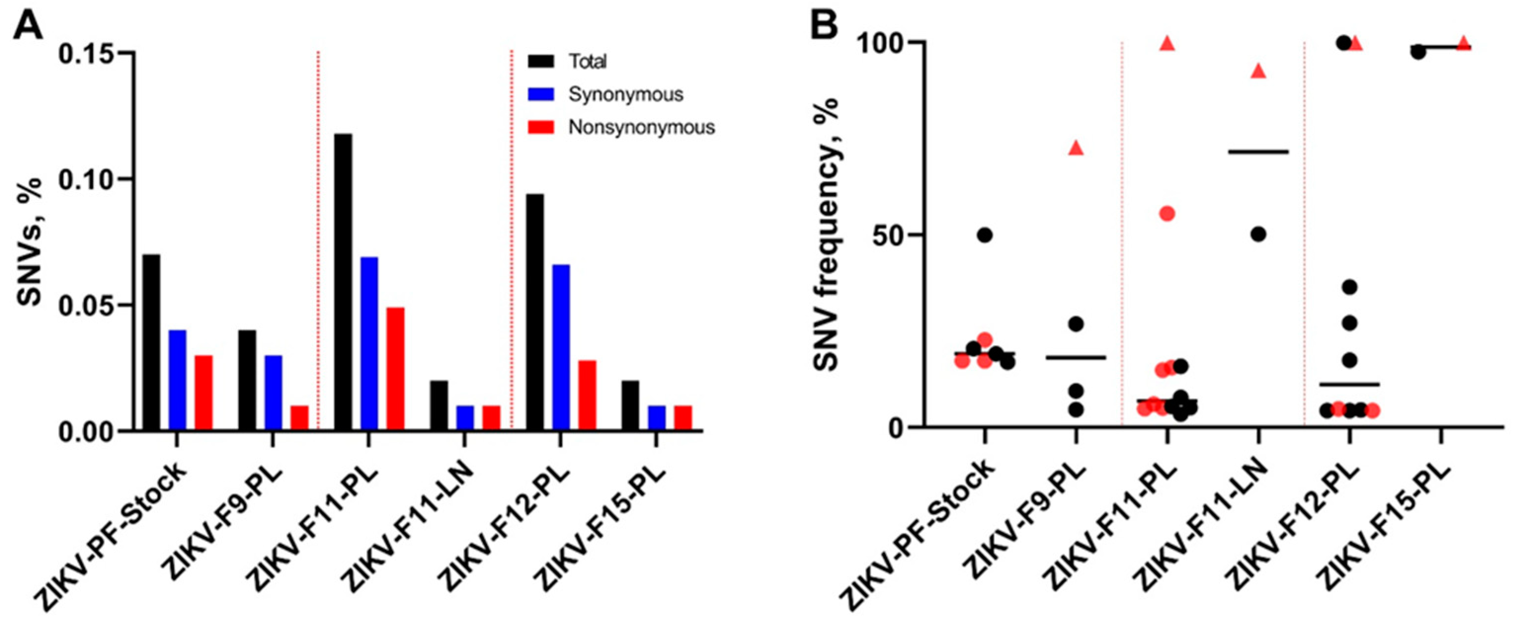Viruses 13 01827 g003