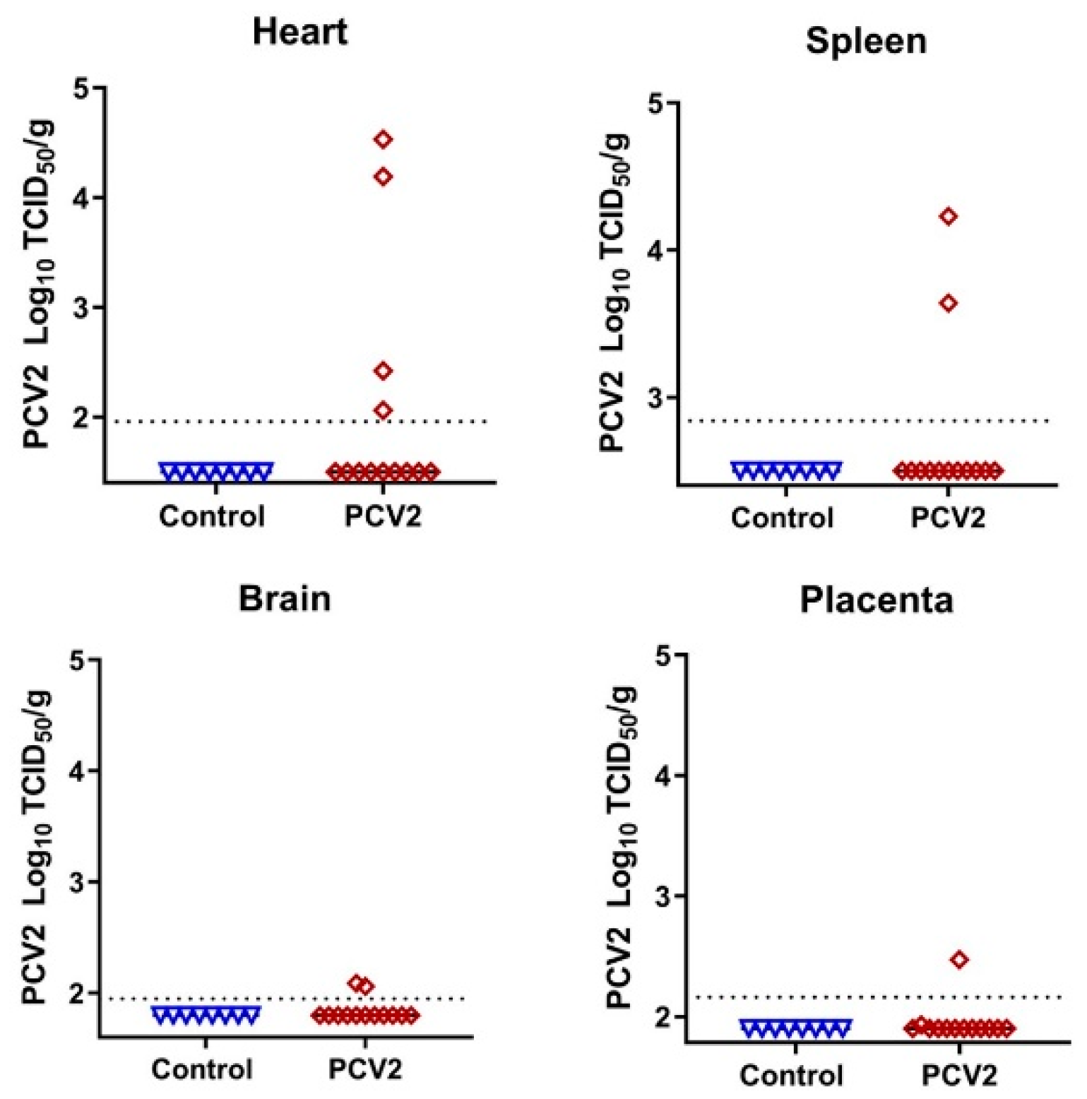 Viruses 13 01827 g005