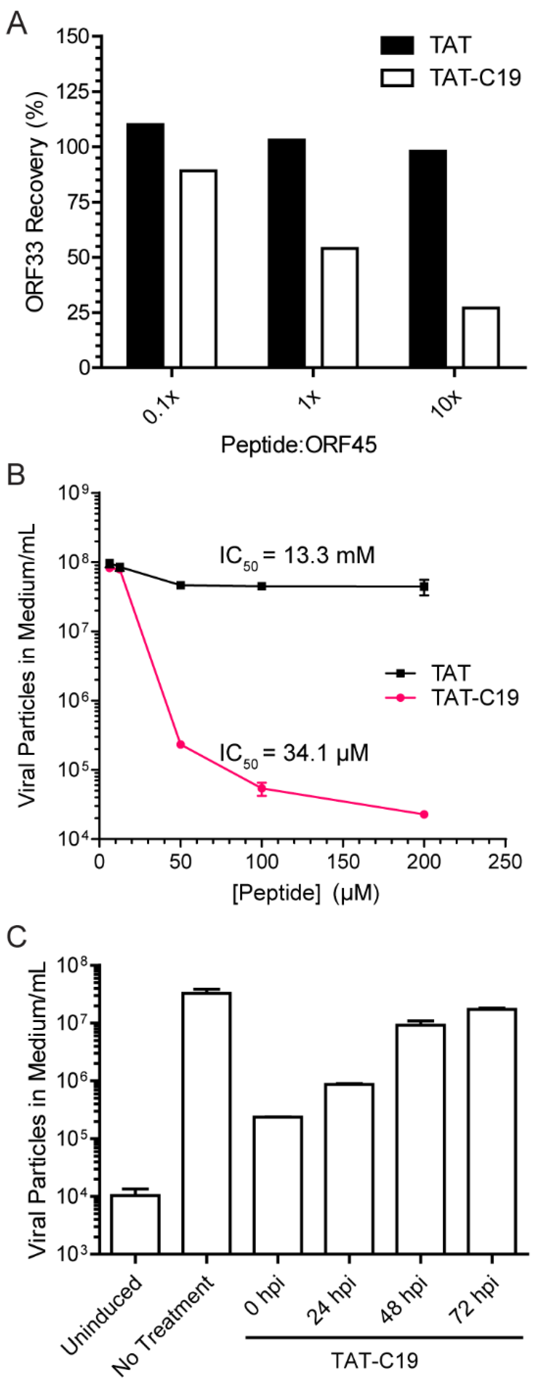 Viruses 13 01828 g007