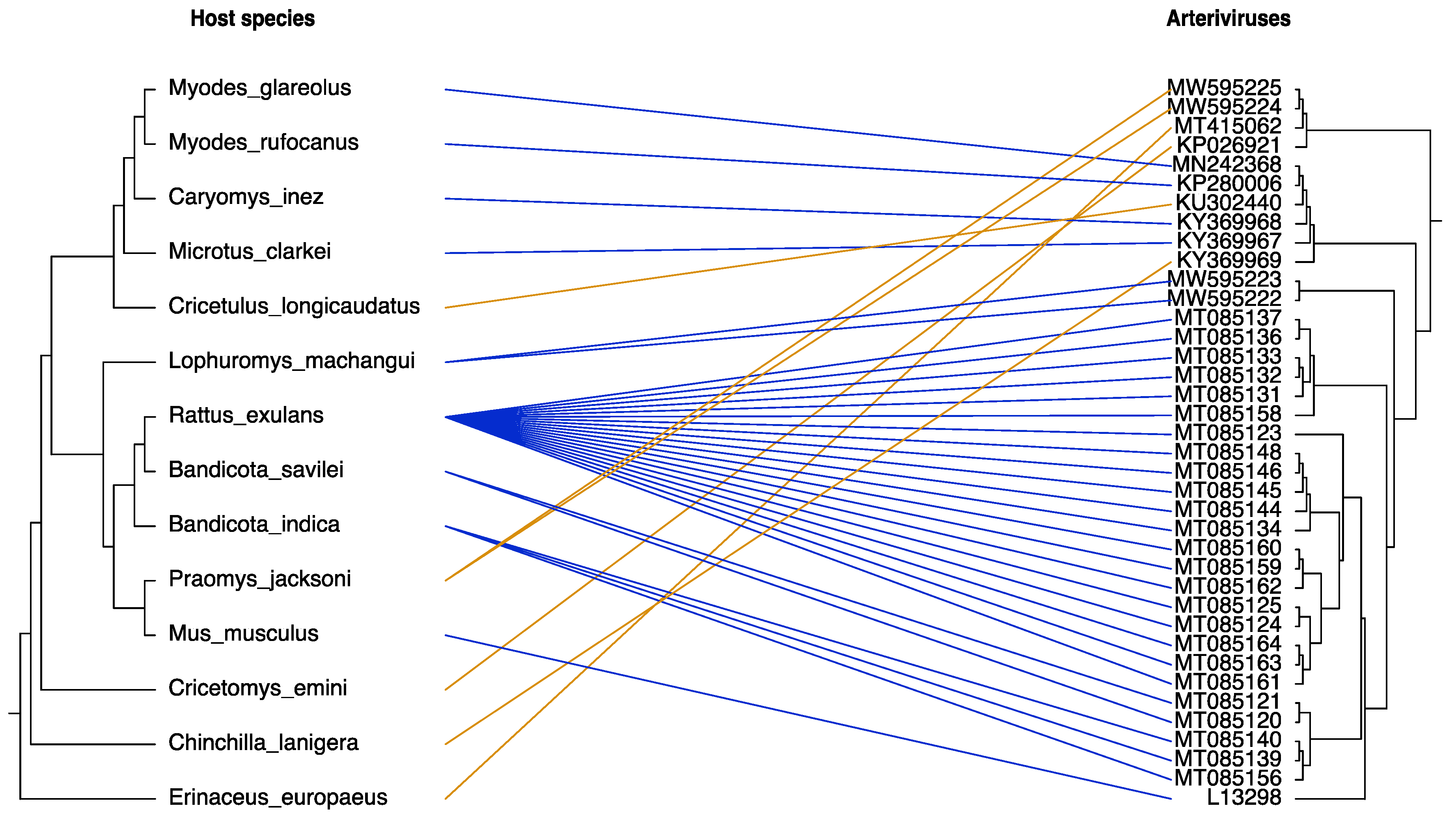 Viruses 13 01842 g004 Viruses 13 01842 g004