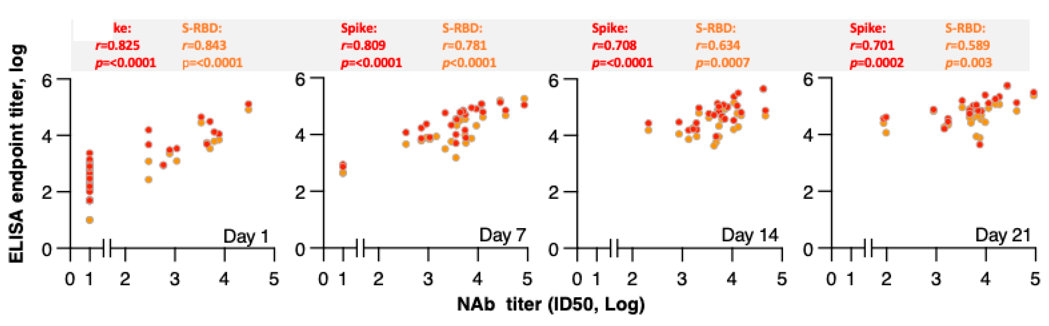 Viruses 13 01844 g002