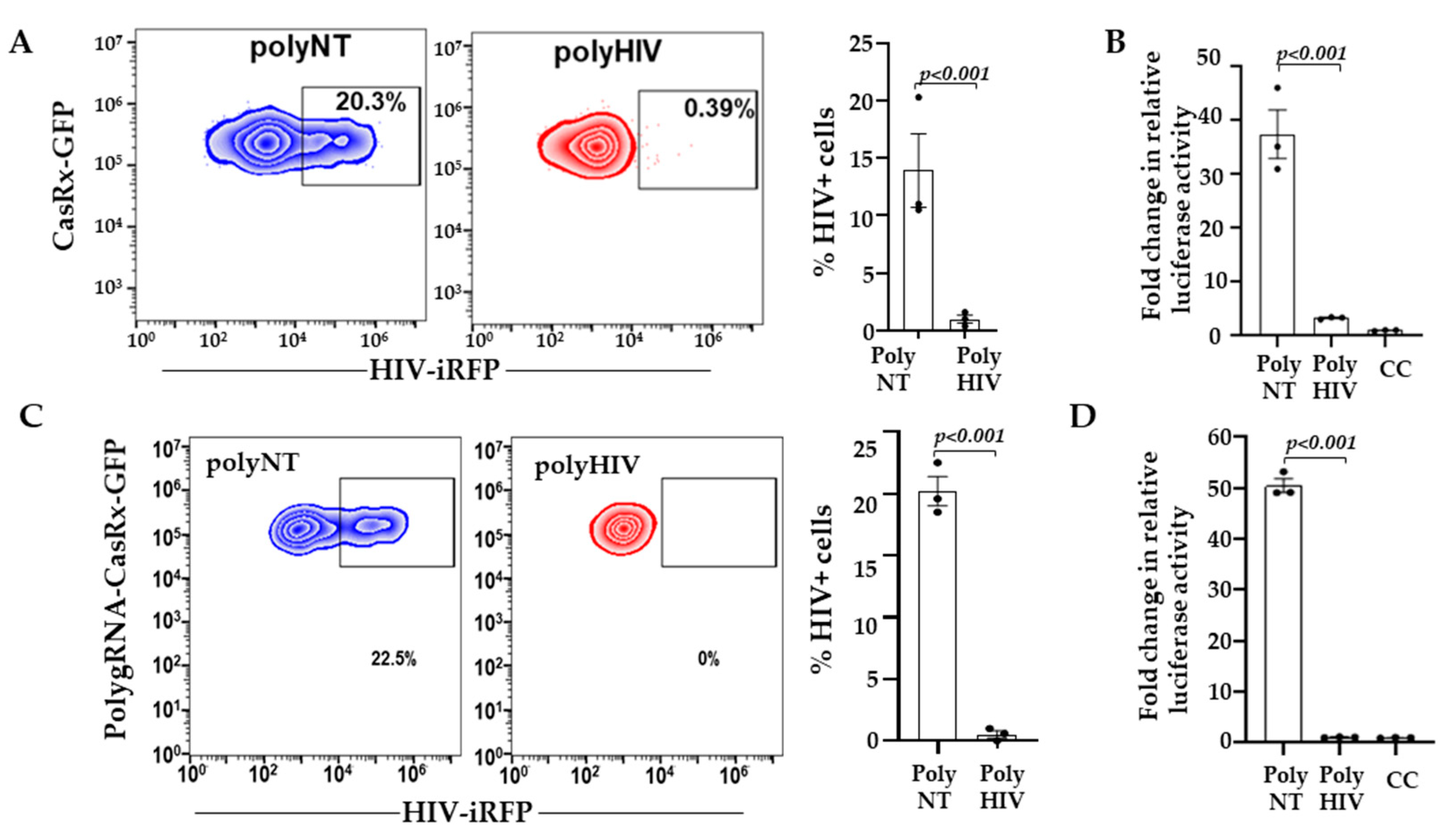 Viruses 13 01850 g002