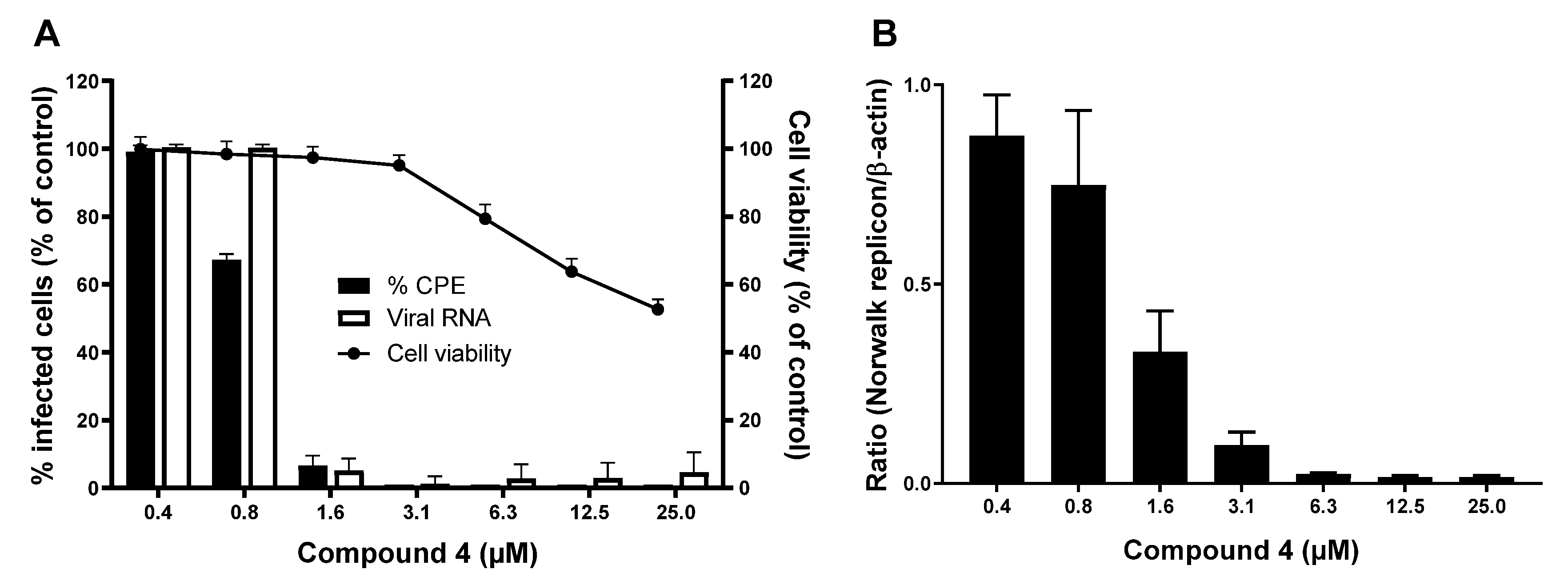 Viruses 13 01852 g001