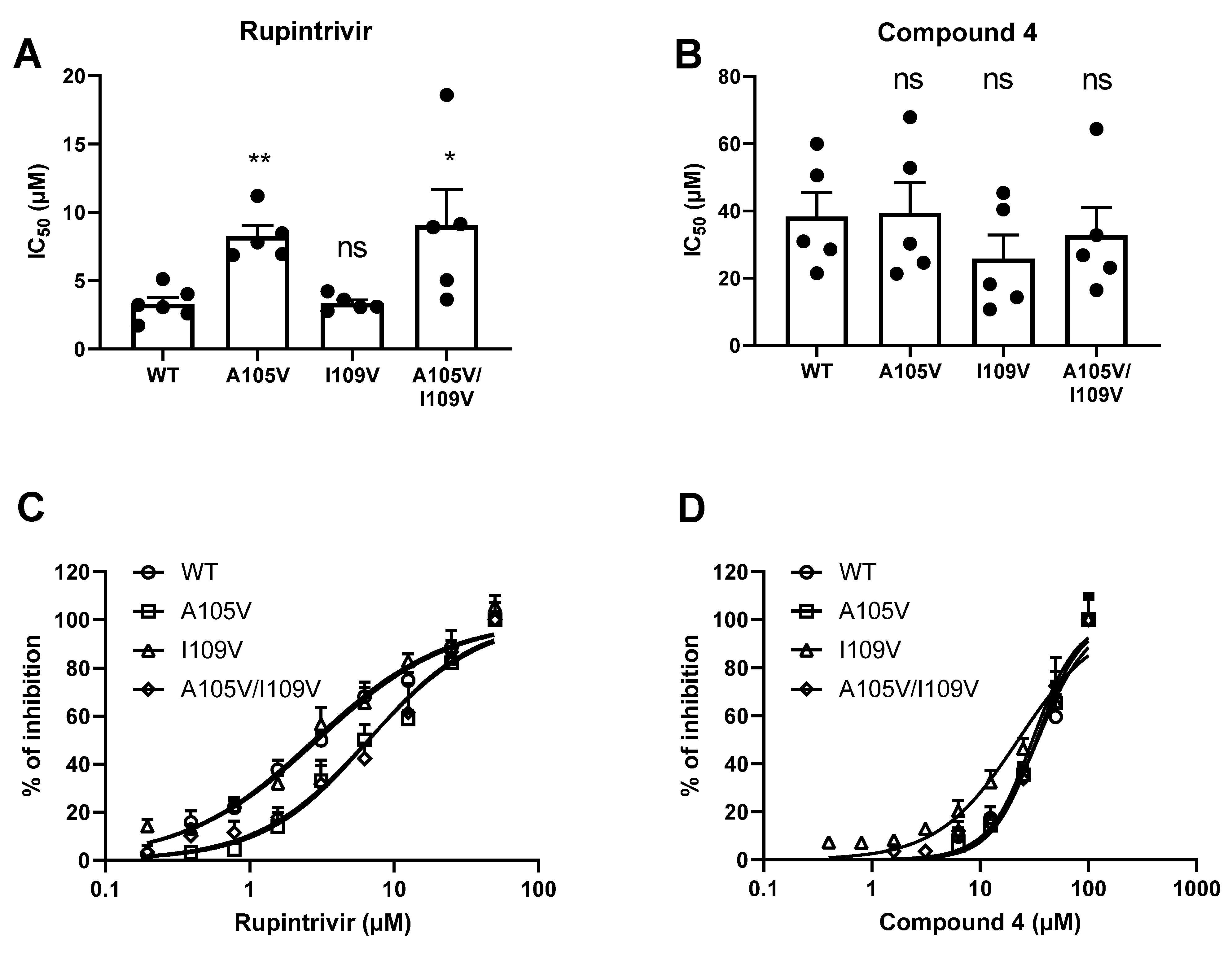 Viruses 13 01852 g004