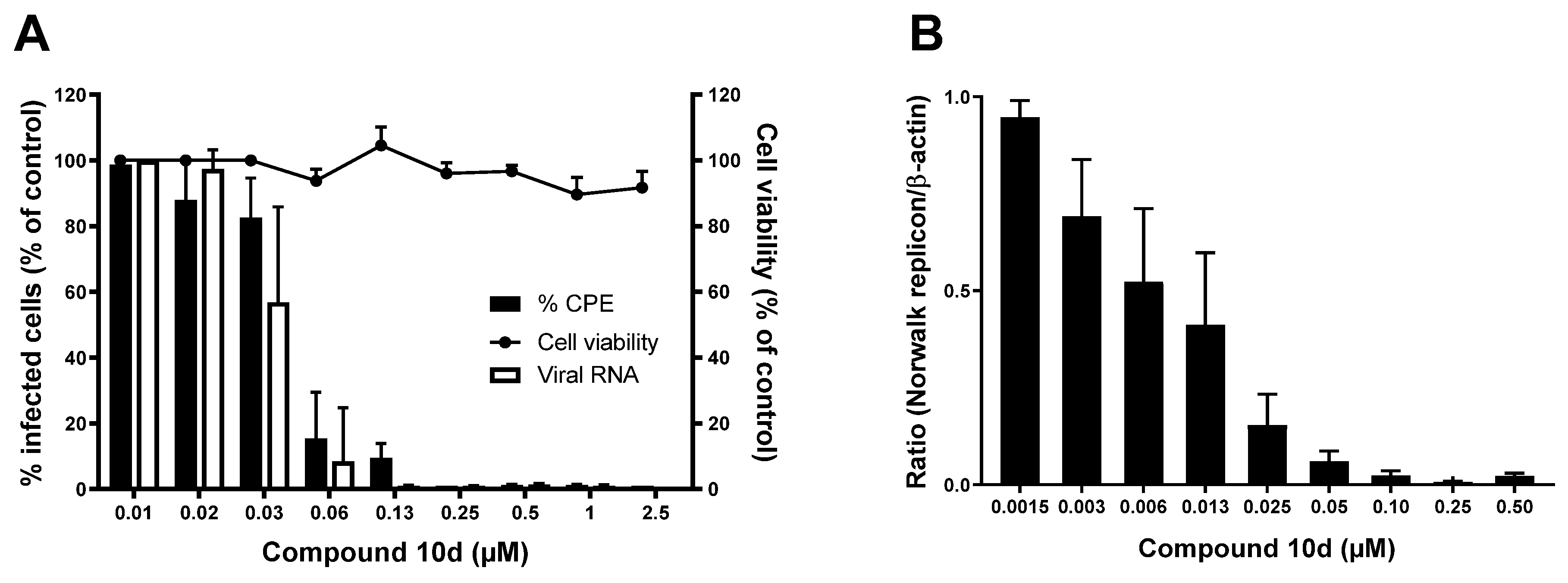 Viruses 13 01852 g005