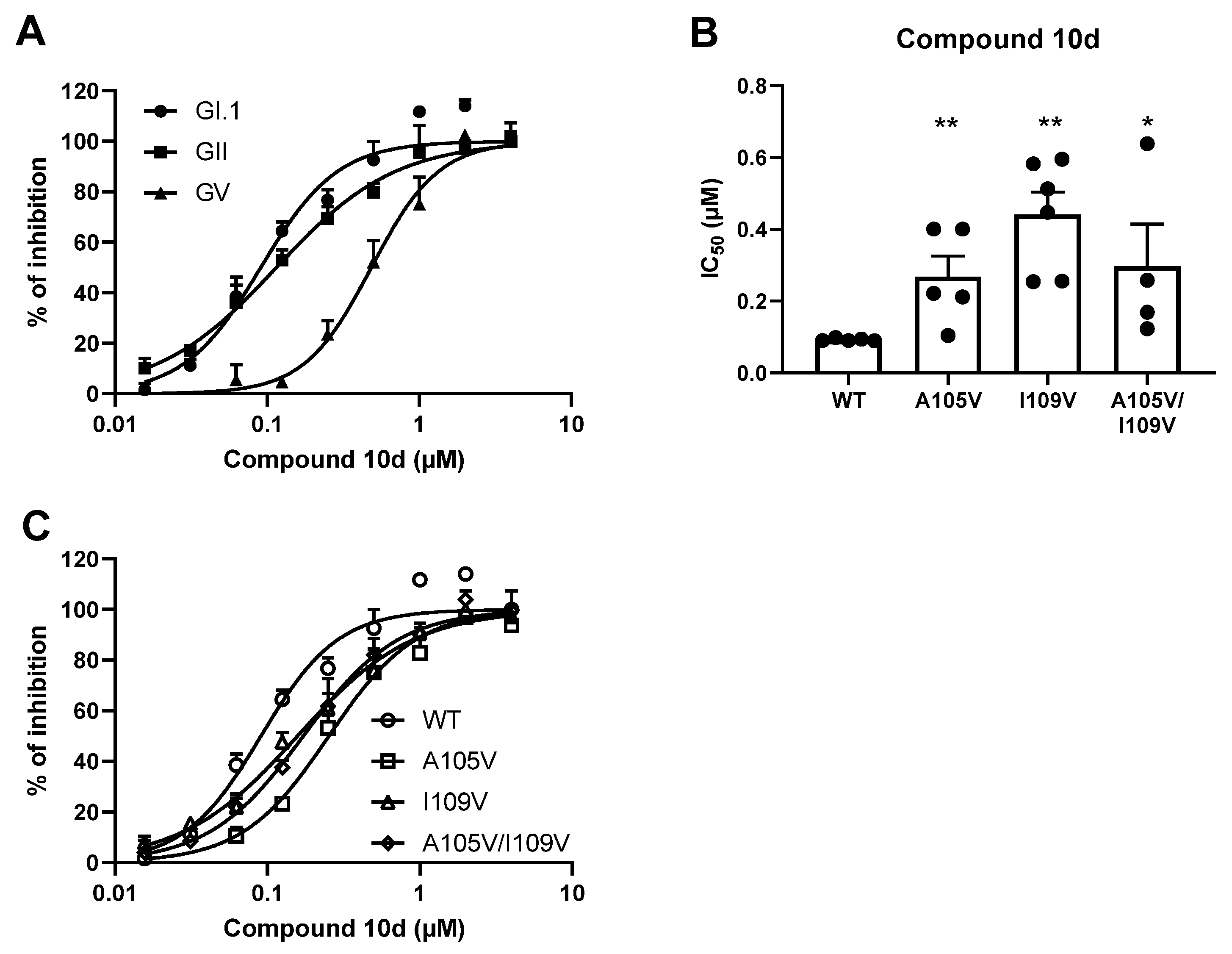 Viruses 13 01852 g006