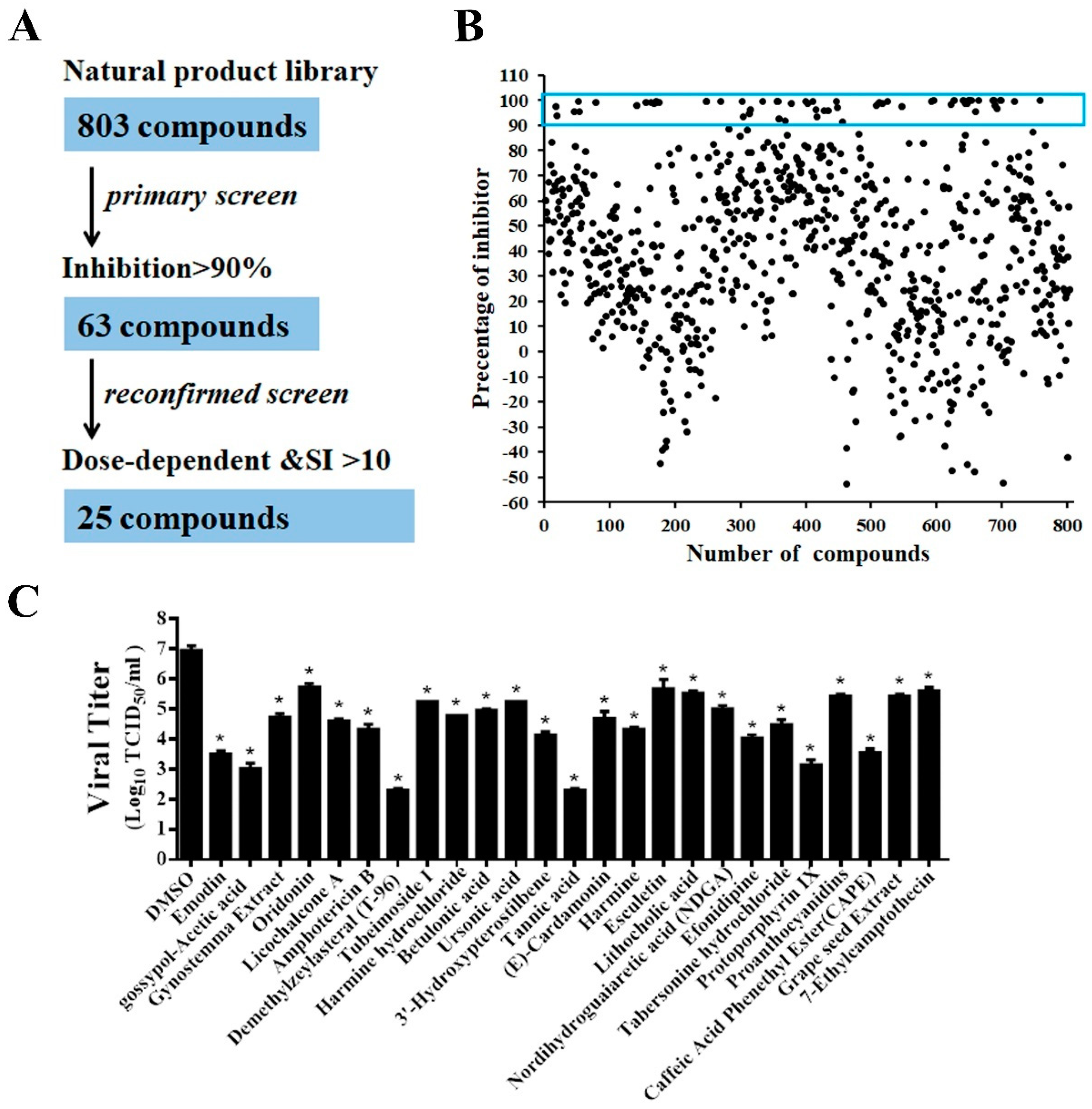 Viruses 13 01866 g004