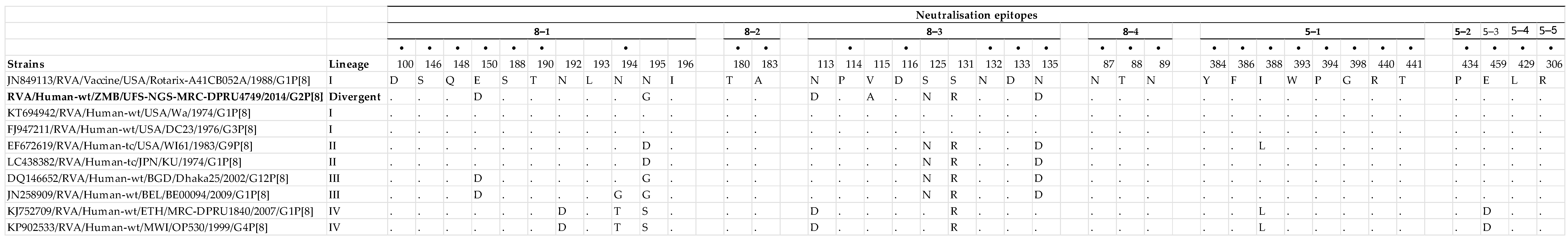 Viruses 13 01872 g003