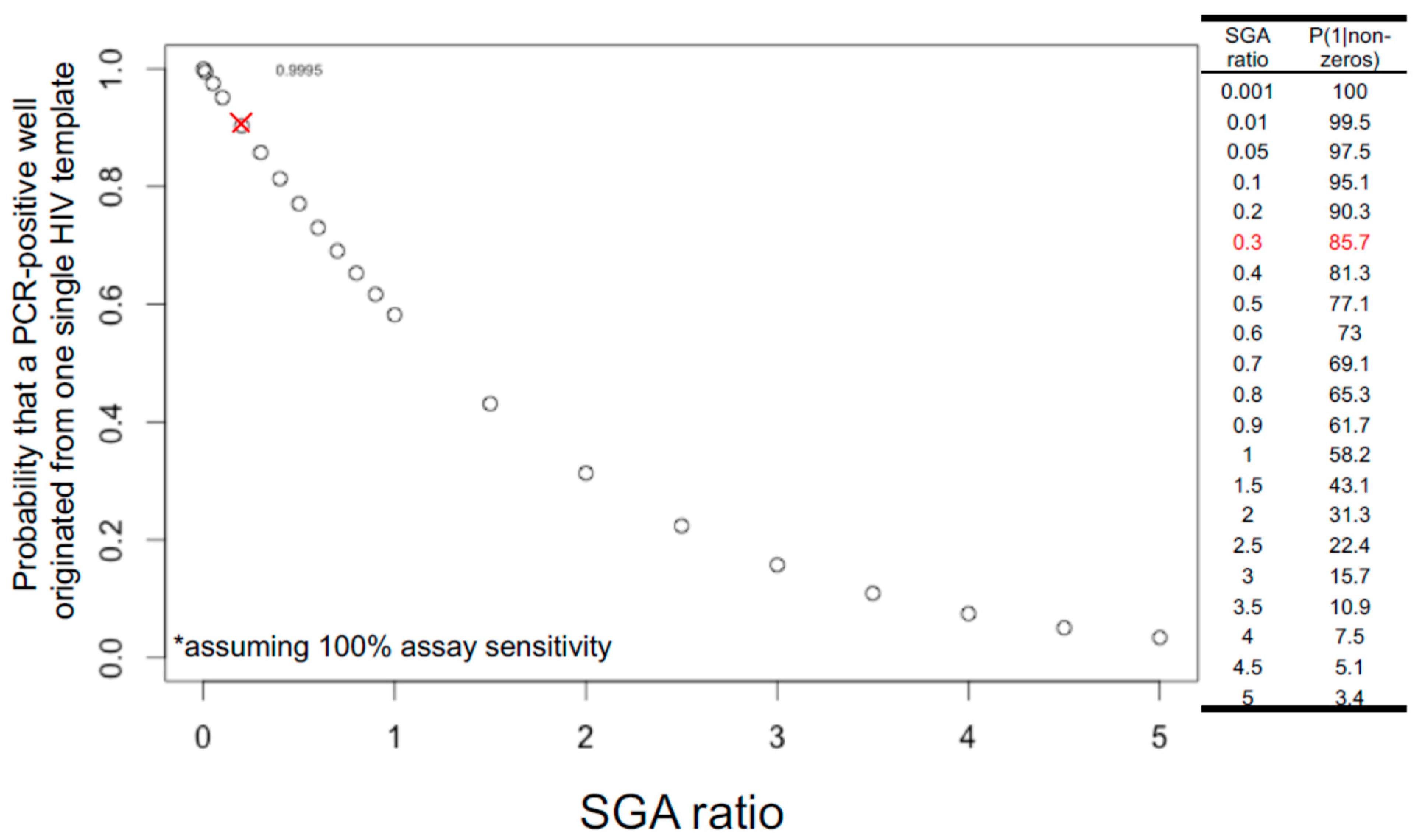 Viruses 13 01874 g002