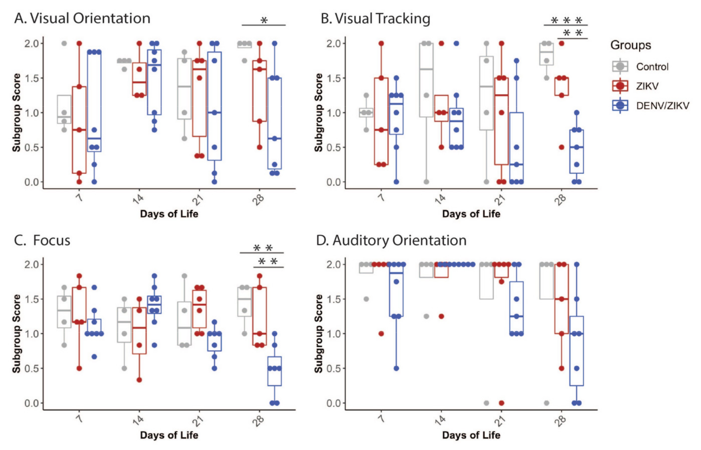 Viruses 13 01878 g003