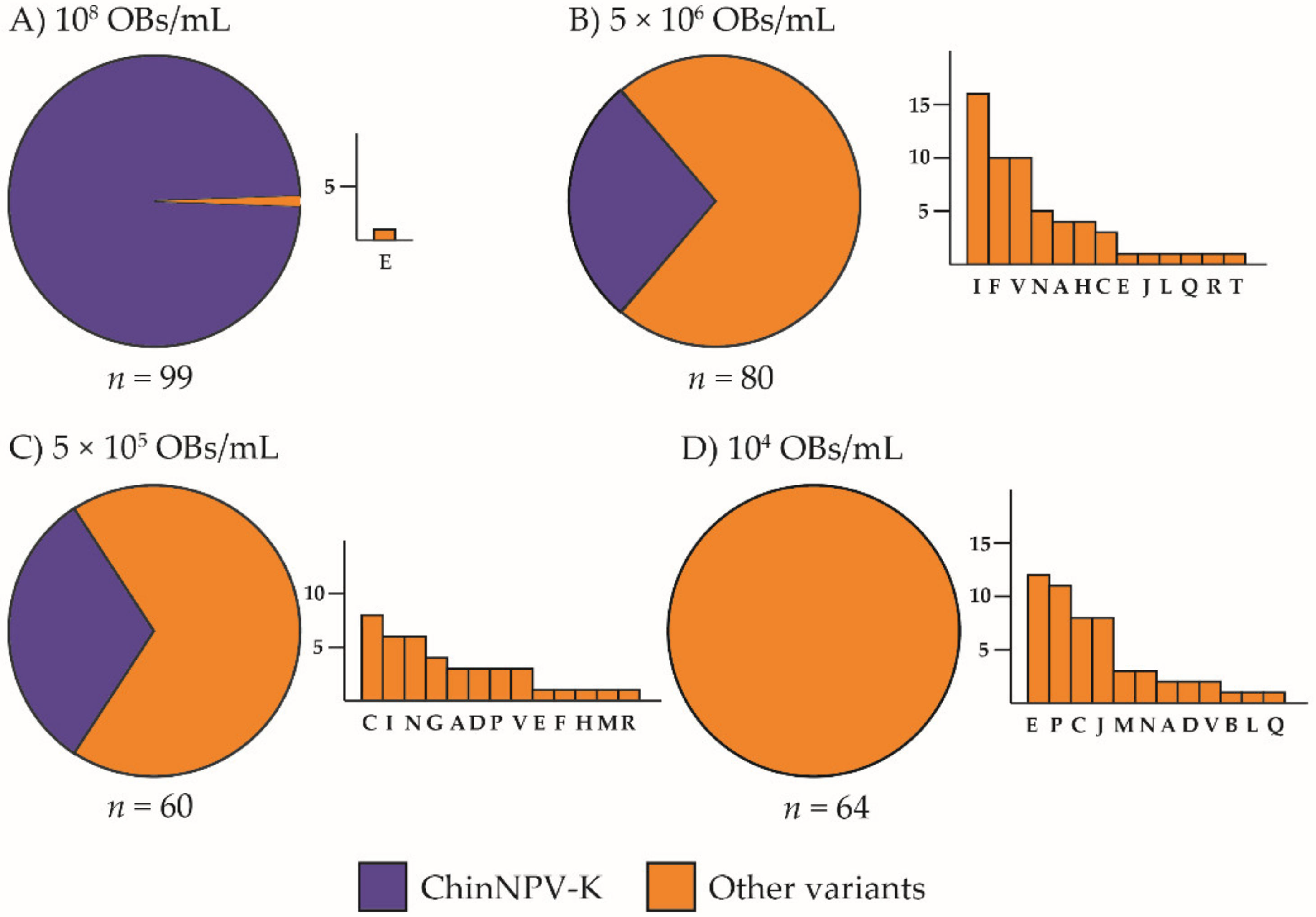 Viruses 13 01895 g001