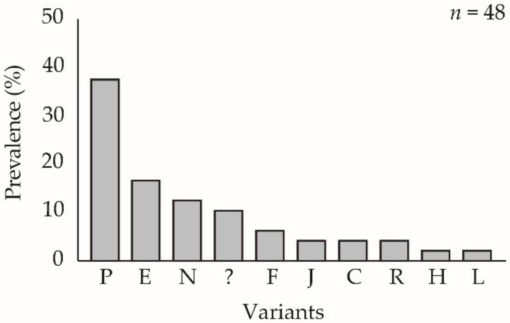Viruses 13 01895 g006